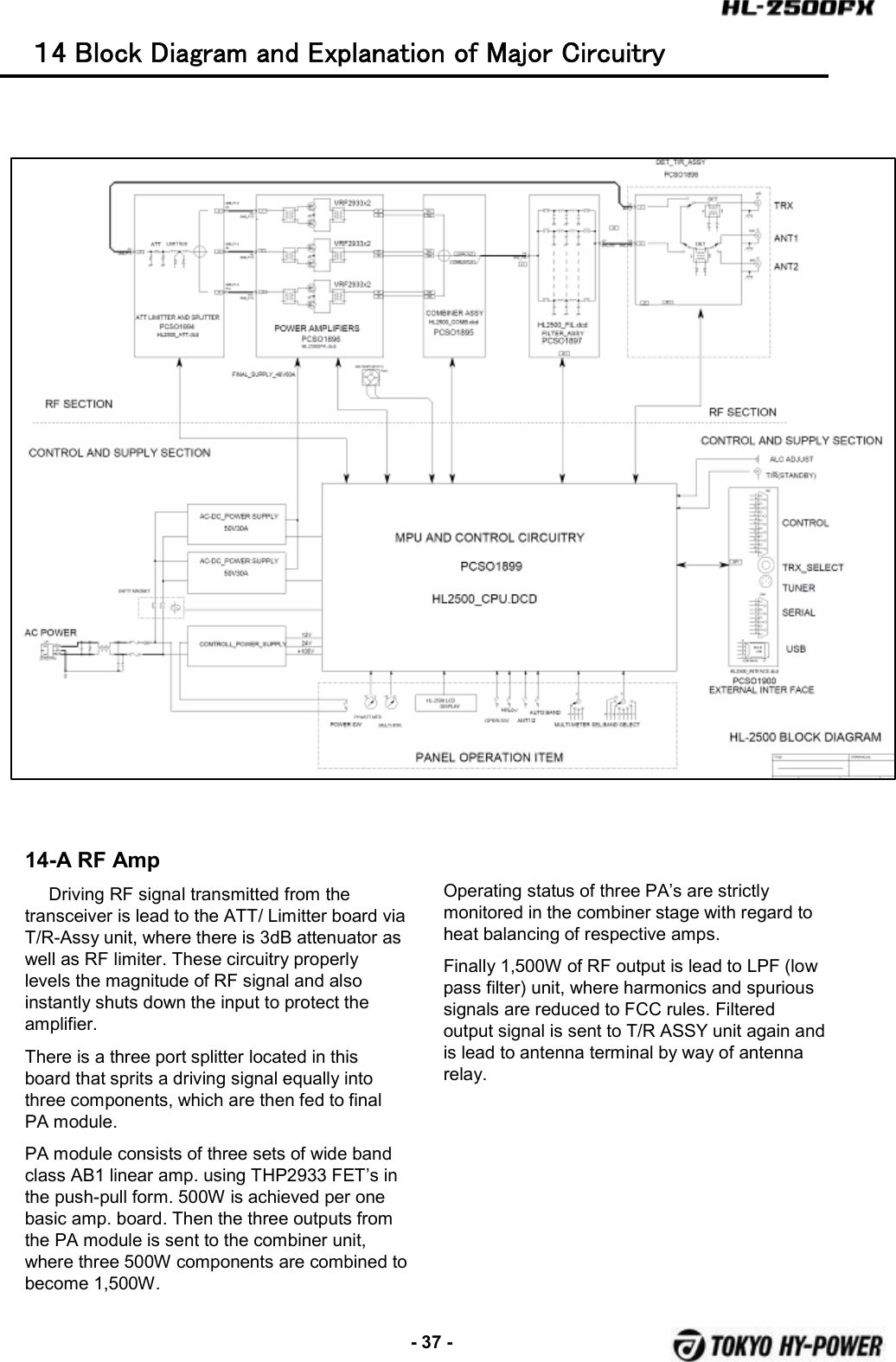 -37 -１4  Block  Diagram  and  Explanation   of  Major  Circu itry14-A RF AmpDriving RF signal transmitted from the transceiver is lead to the ATT/ Limitter board via T/R-Assy unit, where there is 3dB attenuator as well as RF limiter. These circuitry properly levels the magnitude of RF signal and also instantly shuts down the input to protect the amplifier. There is a three port splitter located in this board that sprits a driving signal equally into three components, which are then fed to final PA module.PA module consists of three sets of wide band class AB1 linear amp. using THP2933 FET’s in the push-pull form. 500W is achieved per one basic amp. board. Then the three outputs from the PA module is sent to the combiner unit, where three 500W components are combined to become 1,500W. Operating status of three PA’s are strictly monitored in the combiner stage with regard to heat balancing of respective amps.Finally 1,500W of RF output is lead to LPF (low pass filter) unit, where harmonics and spurious signals are reduced to FCC rules. Filtered output signal is sent to T/R ASSY unit again and is lead to antenna terminal by way of antenna relay.