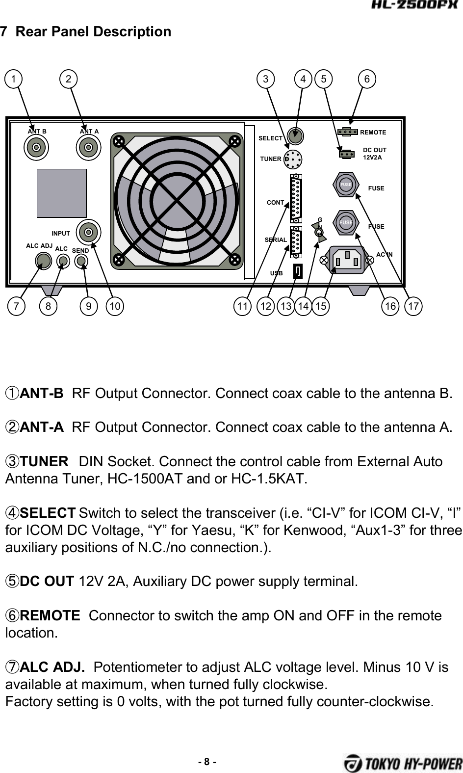 FUSEFUSEANT B ANT AINPUTALC ADJ ALC SENDTUNERSELECTAC INFUSEFUSEREMOTEDC OUT12V2ACONTSERIALUSBGND1 2 3 4 5 67 8 910 12 1611 13 14 15 17FUSEFUSEFUSEFUSEFUSEFUSEFUSEFUSEANT B ANT AINPUTALC ADJ ALC SENDTUNERSELECTAC INFUSEFUSEREMOTEDC OUT12V2ACONTSERIALUSBGND1 2 3 4 5 67 8 910 12 1611 13 14 15 177Rear Panel Description①ANT-B  RF Output Connector. Connect coax cable to the antenna B.②ANT-A  RF Output Connector. Connect coax cable to the antenna A.③TUNER DIN Socket. Connect the control cable from External Auto Antenna Tuner, HC-1500AT and or HC-1.5KAT.④SELECT Switch to select the transceiver (i.e. “CI-V” for ICOM CI-V, “I”for ICOM DC Voltage, “Y” for Yaesu, “K” for Kenwood, “Aux1-3” for three auxiliary positions of N.C./no connection.).⑤DC OUT 12V 2A, Auxiliary DC power supply terminal.⑥REMOTE  Connector to switch the amp ON and OFF in the remote location.⑦ALC ADJ.  Potentiometer to adjust ALC voltage level. Minus 10 V is available at maximum, when turned fully clockwise.Factory setting is 0 volts, with the pot turned fully counter-clockwise.-8 -