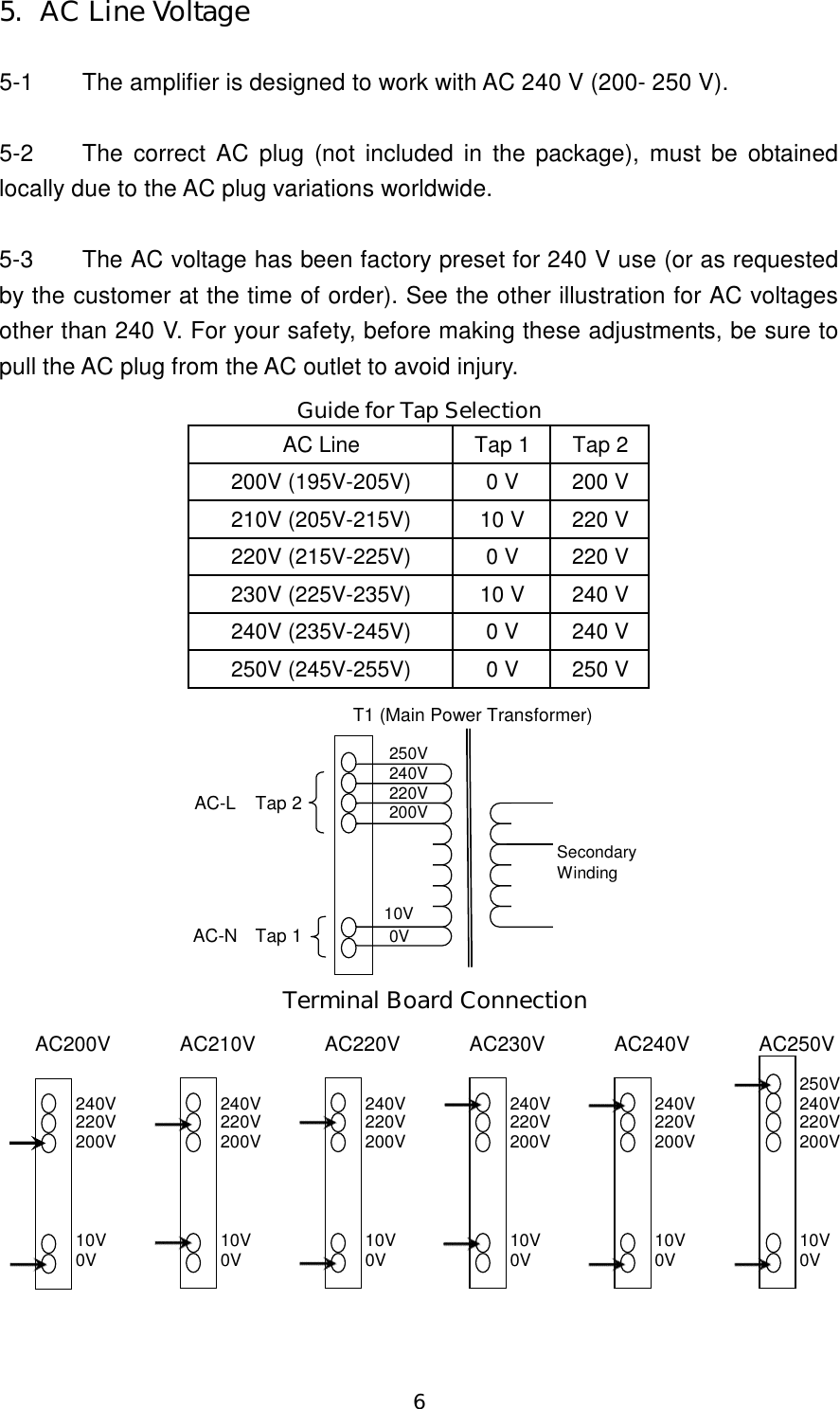 6 5.  AC Line Voltage  5-1  The amplifier is designed to work with AC 240 V (200- 250 V).    5-2  The correct  AC  plug  (not included in the package), must  be  obtained locally due to the AC plug variations worldwide.  5-3  The AC voltage has been factory preset for 240 V use (or as requested by the customer at the time of order). See the other illustration for AC voltages other than 240 V. For your safety, before making these adjustments, be sure to pull the AC plug from the AC outlet to avoid injury. AC Line Tap 1 Tap 2200V (195V-205V) 0 V 200 V210V (205V-215V) 10 V 220 V220V (215V-225V) 0 V 220 V230V (225V-235V) 10 V 240 V240V (235V-245V) 0 V 240 V250V (245V-255V) 0 V 250 VGuide for Tap Selection T1 (Main Power Transformer)250V240V220V200V10VAC-NTap 10VAC-L Tap 2       10VSecondaryWinding 250V240V240V240V240V240V240V220V220V220V220V220V220V200V200V200V200V200V200V10V10V10V10V10V10V0V0V0V0V0V0VTerminal Board ConnectionAC200VAC210VAC220VAC230VAC240VAC250V 