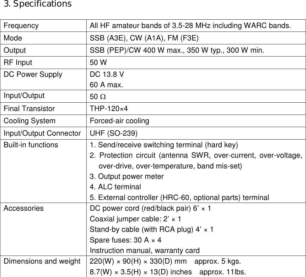 3. Specifications  Frequency  All HF amateur bands of 3.5-28 MHz including WARC bands. Mode  SSB (A3E), CW (A1A), FM (F3E) Output  SSB (PEP)/CW 400 W max., 350 W typ., 300 W min. RF Input  50 W DC Power Supply  DC 13.8 V 60 A max. Input/Output Impedance 50  Final Transistor  THP-120×4 Cooling System  Forced-air cooling Input/Output Connector UHF (SO-239) Built-in functions      1. Send/receive switching terminal (hard key) 2.  Protection  circuit  (antenna  SWR, over-current,  over-voltage, over-drive, over-temperature, band mis-set) 3. Output power meter 4. ALC terminal 5. External controller (HRC-60, optional parts) terminal Accessories     DC power cord (red/black pair) 6’ × 1 Coaxial jumper cable: 2’ × 1 Stand-by cable (with RCA plug) 4’ × 1 Spare fuses: 30 A × 4 Instruction manual, warranty card Dimensions and weight  220(W) × 90(H) × 330(D) mm  approx. 5 kgs. 8.7(W) × 3.5(H) × 13(D) inches  approx. 11lbs.   