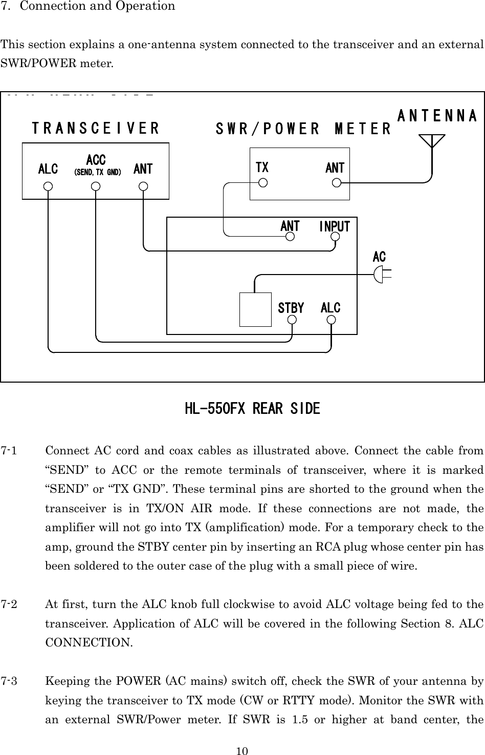 10 7. Connection and Operation  This section explains a one-antenna system connected to the transceiver and an external SWR/POWER meter.    7-1 Connect  AC  cord  and  coax  cables  as  illustrated  above.  Connect  the  cable from “SEND”  to  ACC  or  the  remote  terminals  of  transceiver,  where  it  is  marked “SEND” or “TX GND”. These terminal pins are shorted to the ground when the transceiver  is  in  TX/ON  AIR  mode.  If  these  connections  are  not  made,  the amplifier will not go into TX (amplification) mode. For a temporary check to the amp, ground the STBY center pin by inserting an RCA plug whose center pin has been soldered to the outer case of the plug with a small piece of wire.  7-2 At first, turn the ALC knob full clockwise to avoid ALC voltage being fed to the transceiver. Application of ALC will be covered in the following Section 8. ALC CONNECTION.  7-3 Keeping the POWER (AC mains) switch off, check the SWR of your antenna by keying the transceiver to TX mode (CW or RTTY mode). Monitor the SWR with an  external  SWR/Power  meter.  If  SWR  is  1.5  or  higher  at  band  center,  the AAAALLLLCCCC AAAANNNNTTTT((((SSSSEEEENNNNDDDD,,,,TTTTXXXX GGGGNNNNDDDD))))AAAACCCCCCCCIIIINNNNPPPPUUUUTTTTAAAANNNNTTTTSSSSTTTTBBBBYYYYAAAALLLLCCCCAAAACCCCTTTTXXXXAAAANNNNTTTTTTTT RRRR AAAA NNNN SSSS CCCC EEEE IIII VVVV EEEE RRRRAAAA NNNN TTTT EEEE NNNN NNNN AAAAHHHH LLLL ---- 1111 .... 1111 KKKK FFFF XXXX RRRR EEEE AAAA RRRR SSSS IIII DDDD EEEESSSS WWWW RRRR //// PPPP OOOO WWWW EEEE RRRR MMMM EEEE TTTT EEEE RRRRKKKKFFFFXXXXRRRREEEEAAAARRRRSSSSIIIIDDDDEEEEKKKKFFFFXXXXRRRREEEEAAAARRRRSSSSIIIIDDDDEEEE HLHLHLHL----550FX REAR SIDE550FX REAR SIDE550FX REAR SIDE550FX REAR SIDE    