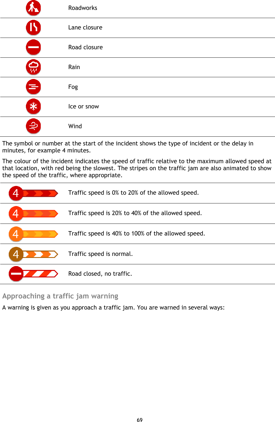 69     Roadworks  Lane closure  Road closure  Rain  Fog  Ice or snow  Wind The symbol or number at the start of the incident shows the type of incident or the delay in minutes, for example 4 minutes. The colour of the incident indicates the speed of traffic relative to the maximum allowed speed at that location, with red being the slowest. The stripes on the traffic jam are also animated to show the speed of the traffic, where appropriate.  Traffic speed is 0% to 20% of the allowed speed.  Traffic speed is 20% to 40% of the allowed speed.  Traffic speed is 40% to 100% of the allowed speed.  Traffic speed is normal.  Road closed, no traffic.  Approaching a traffic jam warning A warning is given as you approach a traffic jam. You are warned in several ways: 