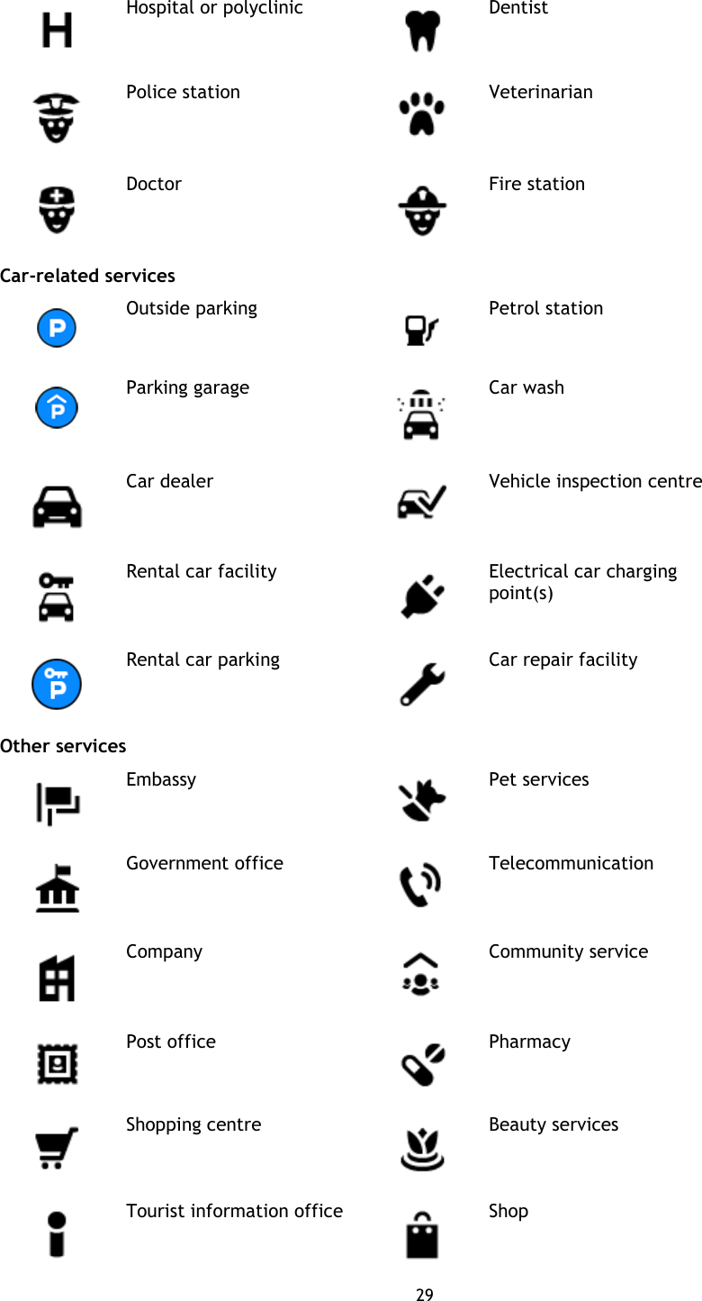 29     Hospital or polyclinic  Dentist  Police station  Veterinarian  Doctor  Fire station Car-related services  Outside parking  Petrol station  Parking garage  Car wash  Car dealer  Vehicle inspection centre  Rental car facility  Electrical car charging point(s)  Rental car parking  Car repair facility Other services  Embassy  Pet services  Government office  Telecommunication  Company  Community service  Post office  Pharmacy  Shopping centre  Beauty services  Tourist information office  Shop 