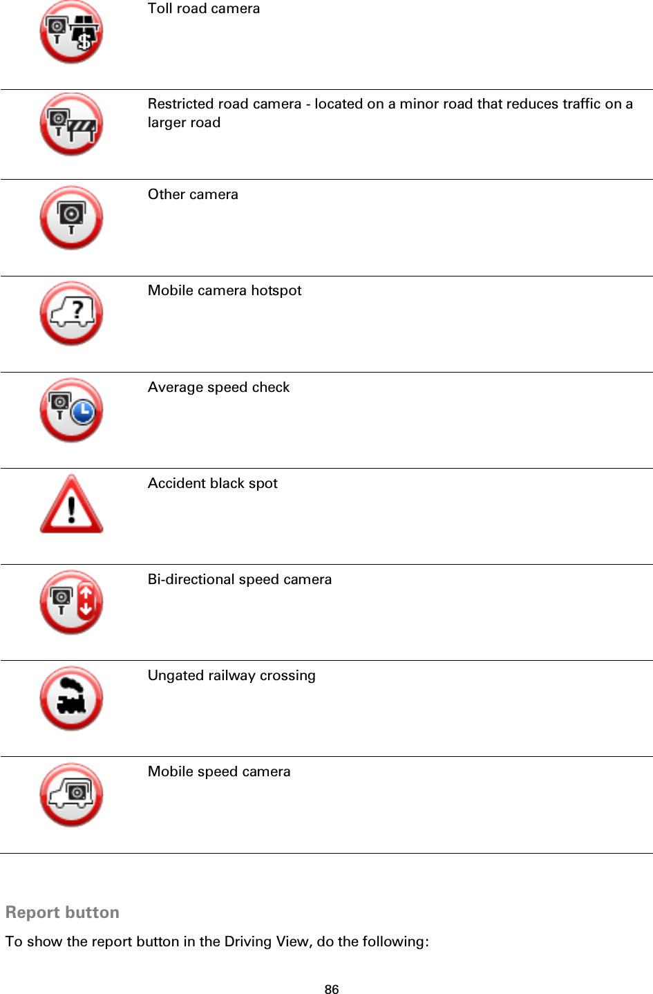 86     Toll road camera  Restricted road camera - located on a minor road that reduces traffic on a larger road  Other camera  Mobile camera hotspot  Average speed check  Accident black spot  Bi-directional speed camera  Ungated railway crossing  Mobile speed camera   Report button To show the report button in the Driving View, do the following: 