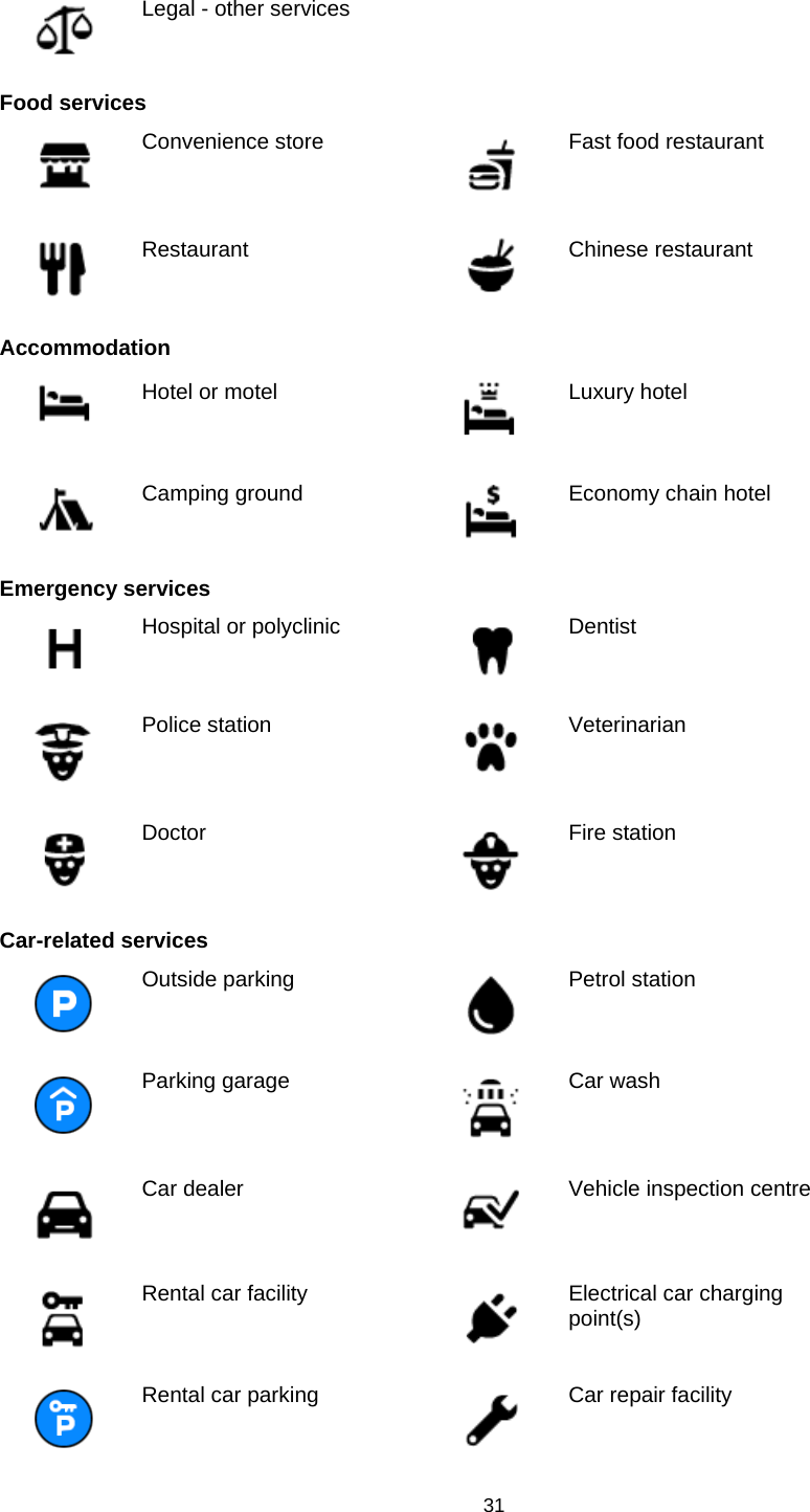   Legal - other services   Food services  Convenience store  Fast food restaurant  Restaurant  Chinese restaurant Accommodation  Hotel or motel  Luxury hotel  Camping ground  Economy chain hotel Emergency services  Hospital or polyclinic  Dentist  Police station  Veterinarian  Doctor  Fire station Car-related services  Outside parking  Petrol station  Parking garage  Car wash  Car dealer  Vehicle inspection centre  Rental car facility  Electrical car charging point(s)  Rental car parking  Car repair facility 31   
