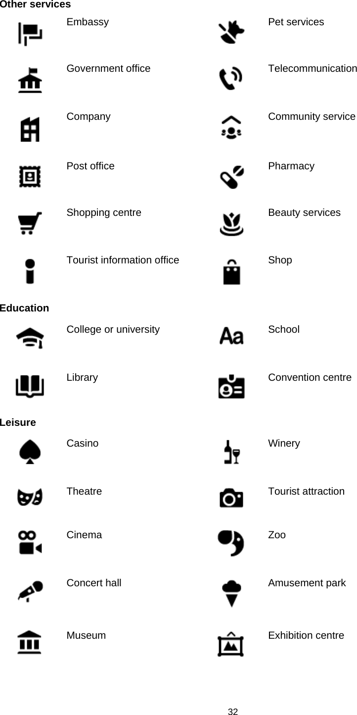  Other services  Embassy  Pet services  Government office  Telecommunication  Company  Community service  Post office  Pharmacy  Shopping centre  Beauty services  Tourist information office  Shop Education  College or university  School  Library  Convention centre Leisure  Casino  Winery  Theatre  Tourist attraction  Cinema  Zoo  Concert hall  Amusement park  Museum  Exhibition centre 32   