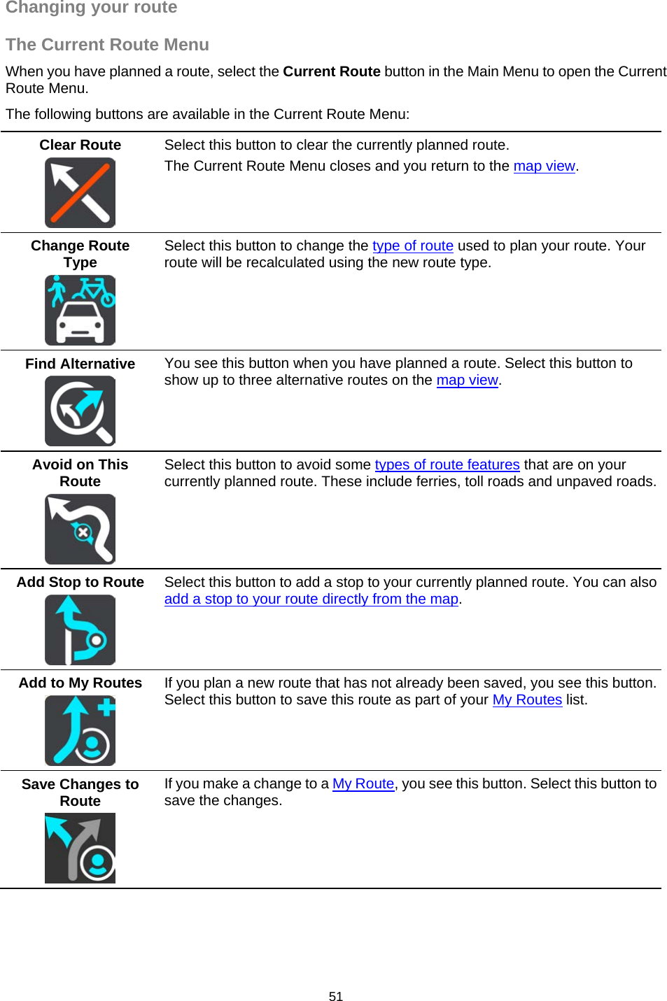  Changing your route The Current Route Menu When you have planned a route, select the Current Route button in the Main Menu to open the Current Route Menu. The following buttons are available in the Current Route Menu: Clear Route   Select this button to clear the currently planned route. The Current Route Menu closes and you return to the map view. Change Route Type   Select this button to change the type of route used to plan your route. Your route will be recalculated using the new route type. Find Alternative   You see this button when you have planned a route. Select this button to show up to three alternative routes on the map view. Avoid on This Route   Select this button to avoid some types of route features that are on your currently planned route. These include ferries, toll roads and unpaved roads. Add Stop to Route   Select this button to add a stop to your currently planned route. You can also add a stop to your route directly from the map. Add to My Routes   If you plan a new route that has not already been saved, you see this button. Select this button to save this route as part of your My Routes list. Save Changes to Route   If you make a change to a My Route, you see this button. Select this button to save the changes. 51   