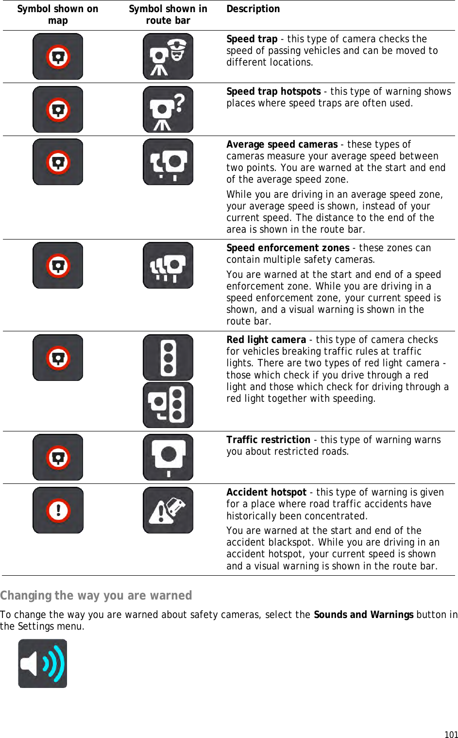  101  Symbol shown on map Symbol shown in route bar Description    Speed trap - this type of camera checks the speed of passing vehicles and can be moved to different locations.    Speed trap hotspots - this type of warning shows places where speed traps are often used.    Average speed cameras - these types of cameras measure your average speed between two points. You are warned at the start and end of the average speed zone. While you are driving in an average speed zone, your average speed is shown, instead of your current speed. The distance to the end of the area is shown in the route bar.    Speed enforcement zones - these zones can contain multiple safety cameras.  You are warned at the start and end of a speed enforcement zone. While you are driving in a speed enforcement zone, your current speed is shown, and a visual warning is shown in the route bar.    Red light camera - this type of camera checks for vehicles breaking traffic rules at traffic lights. There are two types of red light camera - those which check if you drive through a red light and those which check for driving through a red light together with speeding.    Traffic restriction - this type of warning warns you about restricted roads.    Accident hotspot - this type of warning is given for a place where road traffic accidents have historically been concentrated.  You are warned at the start and end of the accident blackspot. While you are driving in an accident hotspot, your current speed is shown and a visual warning is shown in the route bar.  Changing the way you are warned To change the way you are warned about safety cameras, select the Sounds and Warnings button in the Settings menu.  