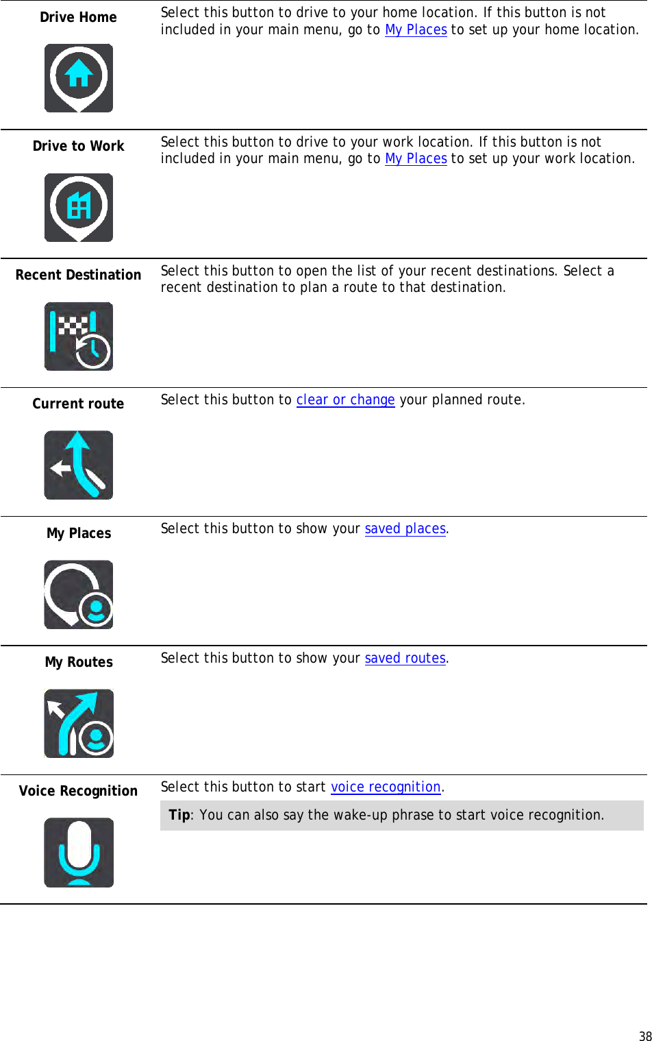  38  Drive Home   Select this button to drive to your home location. If this button is not included in your main menu, go to My Places to set up your home location. Drive to Work   Select this button to drive to your work location. If this button is not included in your main menu, go to My Places to set up your work location. Recent Destination   Select this button to open the list of your recent destinations. Select a recent destination to plan a route to that destination. Current route   Select this button to clear or change your planned route. My Places   Select this button to show your saved places. My Routes   Select this button to show your saved routes. Voice Recognition   Select this button to start voice recognition. Tip: You can also say the wake-up phrase to start voice recognition. 