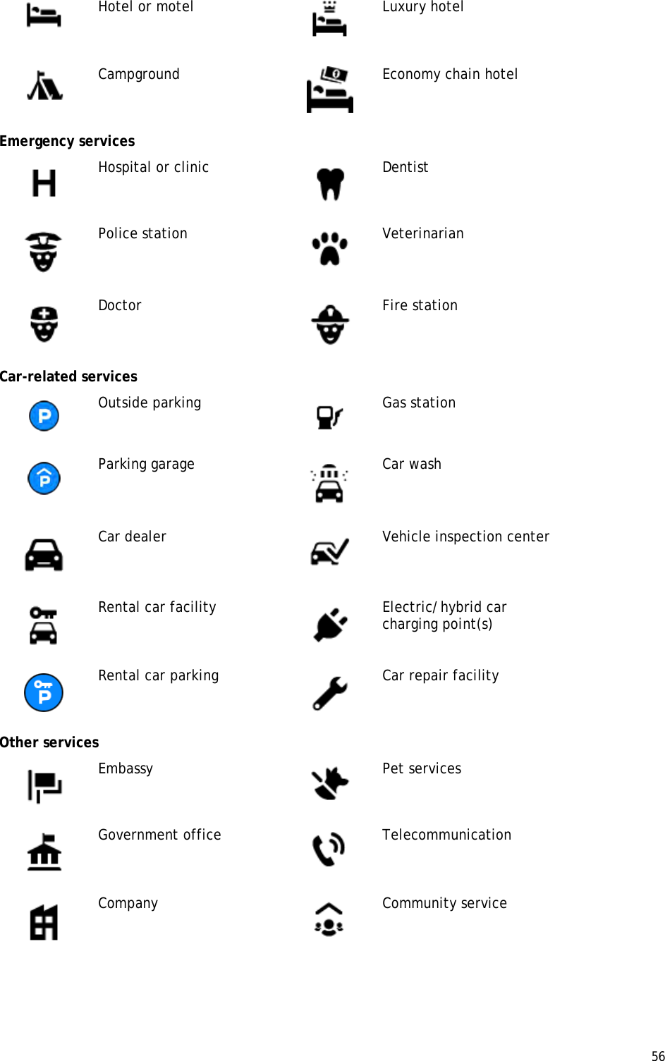  56   Hotel or motel  Luxury hotel  Campground  Economy chain hotel Emergency services  Hospital or clinic  Dentist  Police station  Veterinarian  Doctor  Fire station Car-related services  Outside parking  Gas station  Parking garage  Car wash  Car dealer  Vehicle inspection center  Rental car facility  Electric/hybrid car charging point(s)  Rental car parking  Car repair facility Other services  Embassy  Pet services  Government office  Telecommunication  Company  Community service 