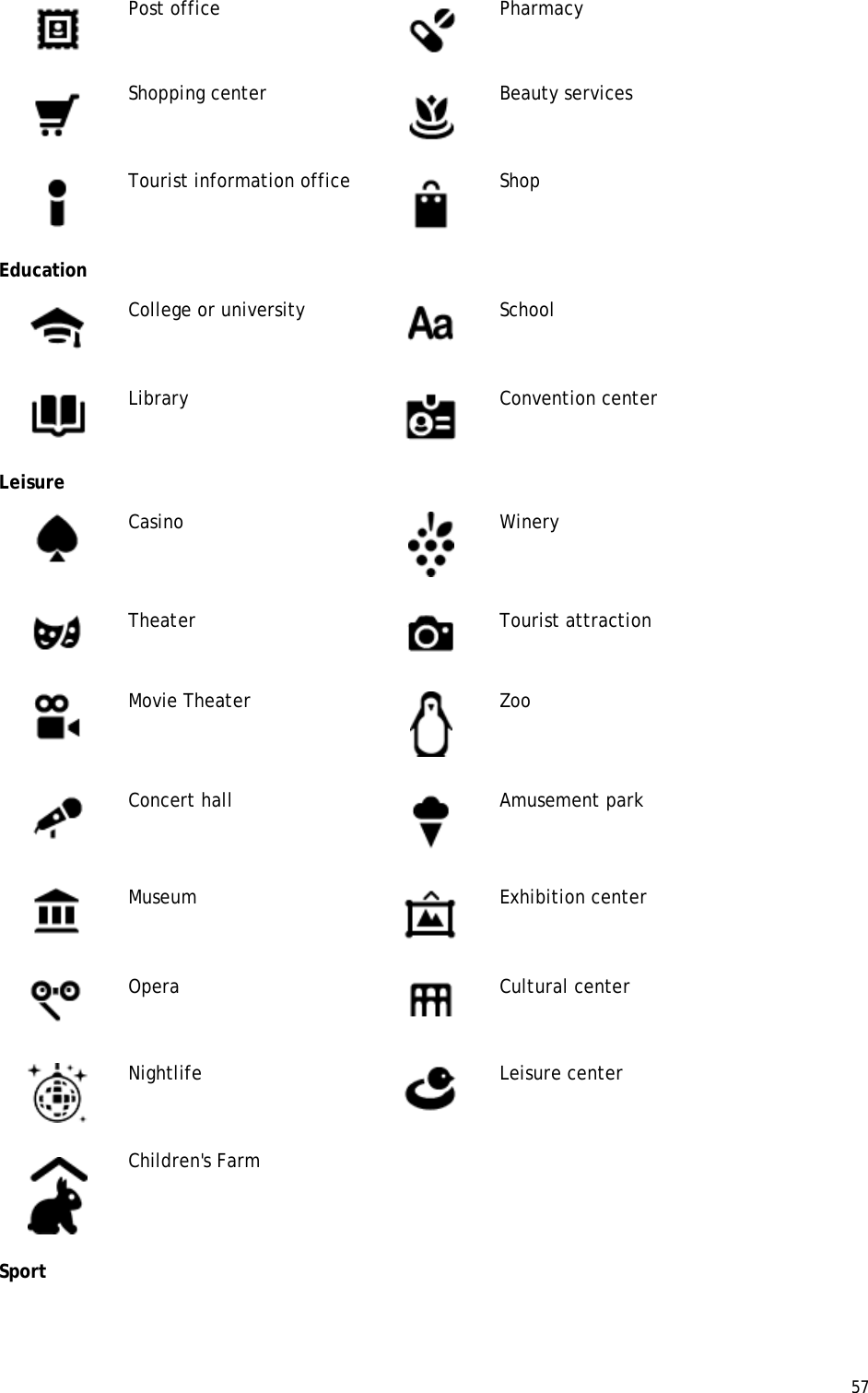  57   Post office  Pharmacy  Shopping center  Beauty services  Tourist information office  Shop Education  College or university  School  Library  Convention center Leisure  Casino  Winery  Theater  Tourist attraction  Movie Theater  Zoo  Concert hall  Amusement park  Museum  Exhibition center  Opera  Cultural center  Nightlife  Leisure center  Children&apos;s Farm  Sport 