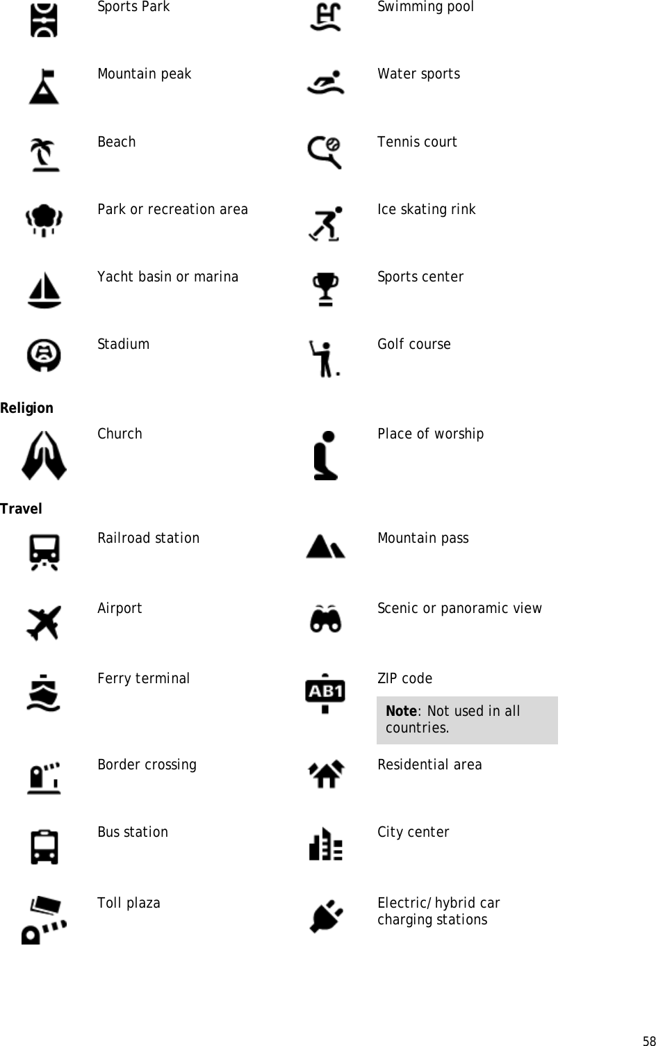  58   Sports Park  Swimming pool  Mountain peak  Water sports  Beach  Tennis court  Park or recreation area  Ice skating rink  Yacht basin or marina  Sports center  Stadium  Golf course Religion  Church  Place of worship Travel  Railroad station  Mountain pass  Airport  Scenic or panoramic view  Ferry terminal  ZIP code Note: Not used in all countries.  Border crossing  Residential area  Bus station  City center  Toll plaza  Electric/hybrid car charging stations 
