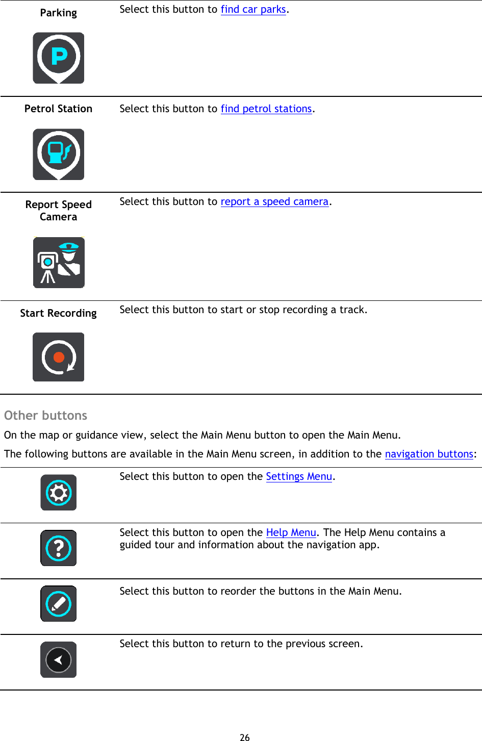 26    Parking   Select this button to find car parks. Petrol Station   Select this button to find petrol stations. Report Speed Camera   Select this button to report a speed camera. Start Recording   Select this button to start or stop recording a track.    Other buttons On the map or guidance view, select the Main Menu button to open the Main Menu. The following buttons are available in the Main Menu screen, in addition to the navigation buttons:   Select this button to open the Settings Menu.   Select this button to open the Help Menu. The Help Menu contains a guided tour and information about the navigation app.   Select this button to reorder the buttons in the Main Menu.   Select this button to return to the previous screen. 