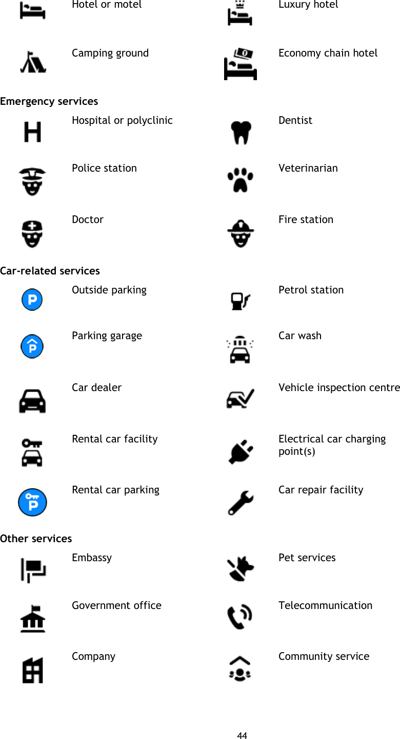44     Hotel or motel  Luxury hotel  Camping ground  Economy chain hotel Emergency services  Hospital or polyclinic  Dentist  Police station  Veterinarian  Doctor  Fire station Car-related services  Outside parking  Petrol station  Parking garage  Car wash  Car dealer  Vehicle inspection centre  Rental car facility  Electrical car charging point(s)  Rental car parking  Car repair facility Other services  Embassy  Pet services  Government office  Telecommunication  Company  Community service 