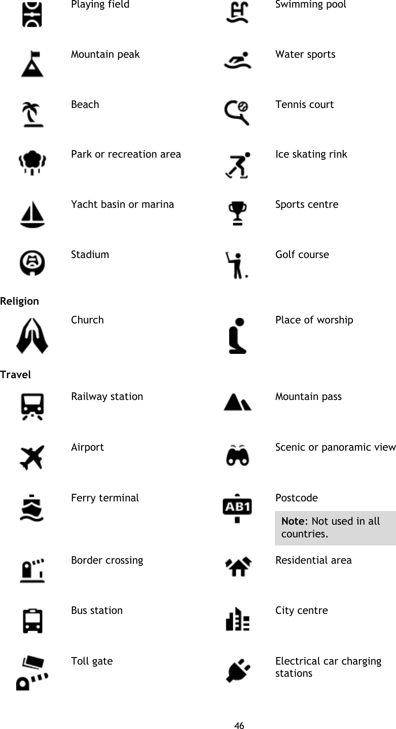 46     Playing field  Swimming pool  Mountain peak  Water sports  Beach  Tennis court  Park or recreation area  Ice skating rink  Yacht basin or marina  Sports centre  Stadium  Golf course Religion  Church  Place of worship Travel  Railway station  Mountain pass  Airport  Scenic or panoramic view  Ferry terminal  Postcode Note: Not used in all countries.  Border crossing  Residential area  Bus station  City centre  Toll gate  Electrical car charging stations 