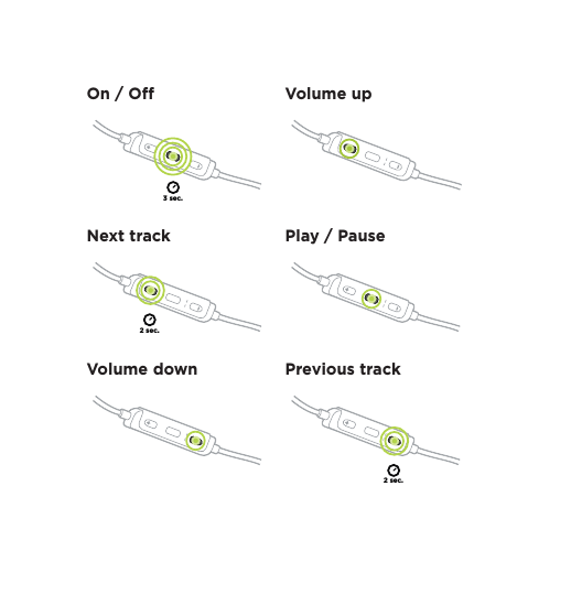 Previous trackVolume downPlay / PauseNext trackVolume upOn / O3 sec.2 sec.2 sec.