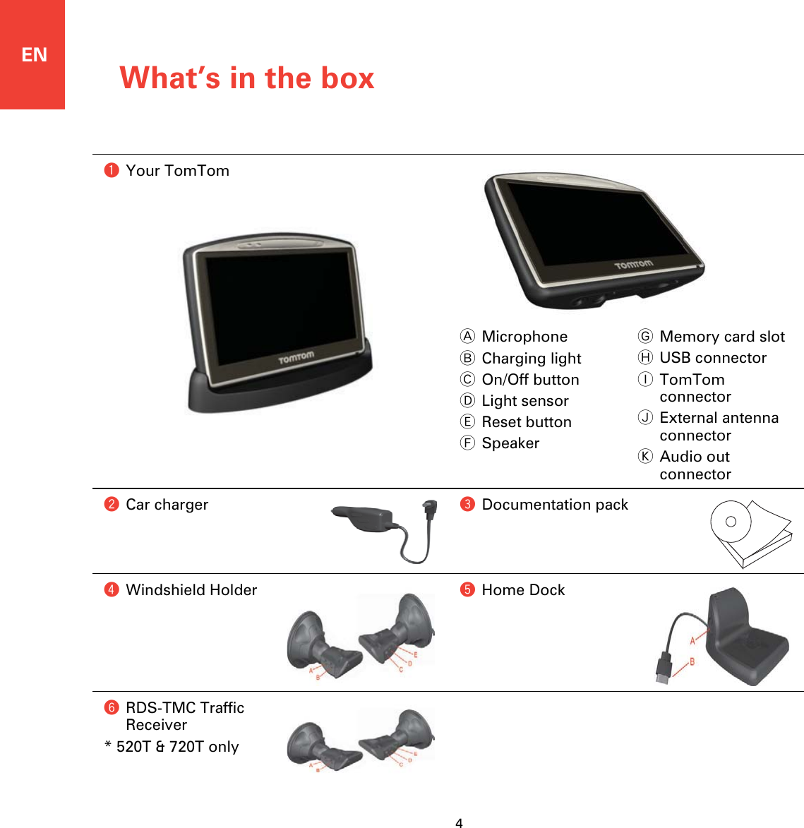 What’s in the box4ENWhat’s in the boxaYour TomTomAMicrophoneBCharging lightCOn/Off buttonDLight sensorEReset buttonFSpeakerGMemory card slotHUSB connectorITomTom connectorJExternal antenna connectorKAudio out connectorbCar charger cDocumentation packdWindshield Holder eHome DockfRDS-TMC Traffic Receiver* 520T &amp; 720T only