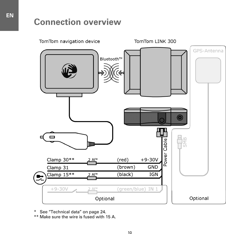 ENConnection overview10Connec-tion overview*   See “Technical data” on page 24.** Make sure the wire is fused with 15 A.