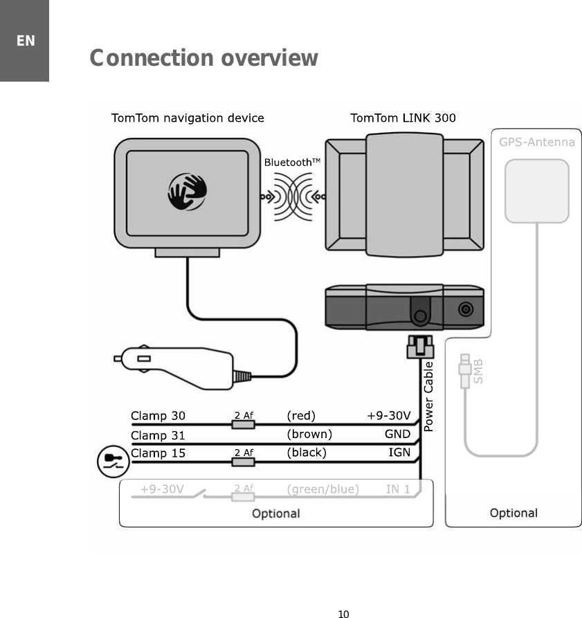 ENConnection overview10Connec-tion overview