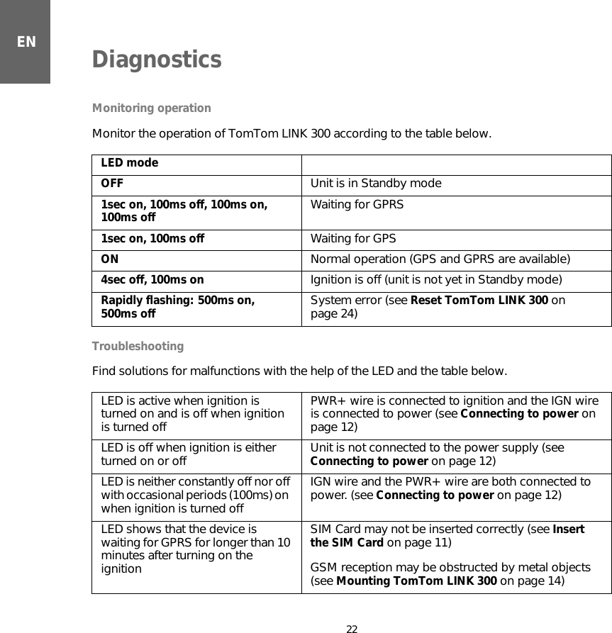 Diagnostics22ENDiagnostics Monitoring operation Monitor the operation of TomTom LINK 300 according to the table below.Troubleshooting Find solutions for malfunctions with the help of the LED and the table below.LED modeOFF Unit is in Standby mode1sec on, 100ms off, 100ms on, 100ms off Waiting for GPRS1sec on, 100ms off  Waiting for GPSON  Normal operation (GPS and GPRS are available)4sec off, 100ms on Ignition is off (unit is not yet in Standby mode)Rapidly flashing: 500ms on, 500ms off System error (see Reset TomTom LINK 300 on page 24)LED is active when ignition is turned on and is off when ignition is turned offPWR+ wire is connected to ignition and the IGN wire is connected to power (see Connecting to power on page 12)LED is off when ignition is either turned on or off Unit is not connected to the power supply (see Connecting to power on page 12)LED is neither constantly off nor off with occasional periods (100ms) on  when ignition is turned offIGN wire and the PWR+ wire are both connected to power. (see Connecting to power on page 12)LED shows that the device is waiting for GPRS for longer than 10 minutes after turning on the ignitionSIM Card may not be inserted correctly (see Insert the SIM Card on page 11)GSM reception may be obstructed by metal objects (see Mounting TomTom LINK 300 on page 14)