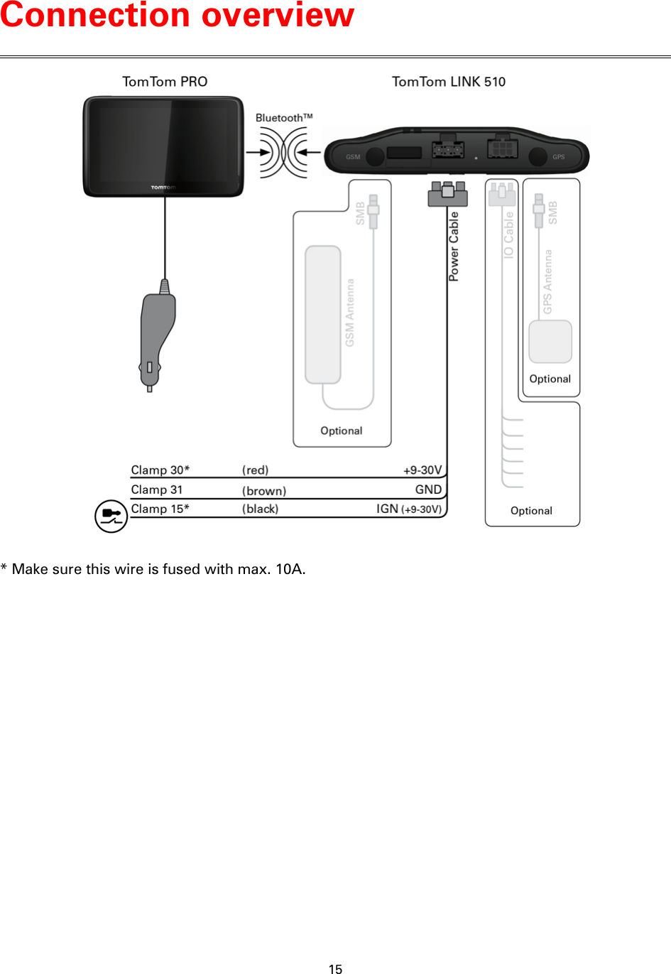 15     * Make sure this wire is fused with max. 10A. Connection overview 