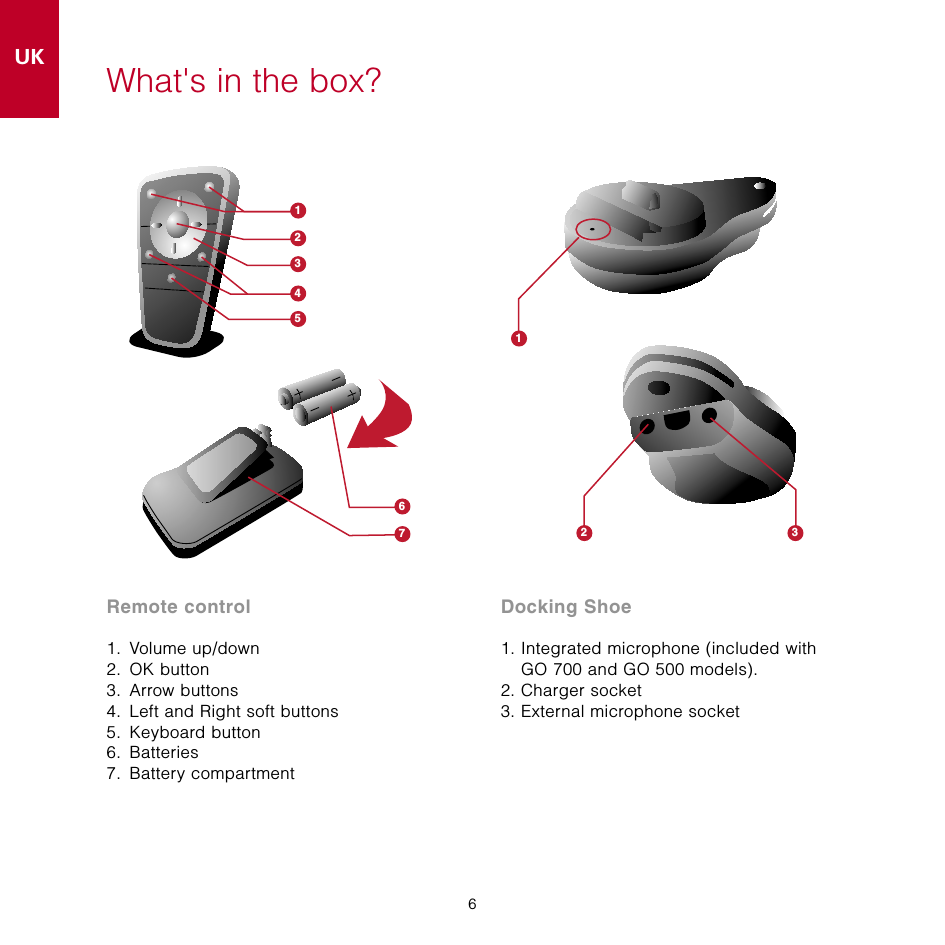 6UK6What&apos;s in the box?  Docking Shoe1.   Integrated microphone (included with GO 700 and GO 500 models). 2. Charger socket3. External microphone socketRemote control1.  Volume up/down2.  OK button3.  Arrow buttons4.  Left and Right soft buttons5.  Keyboard button6.  Batteries7.  Battery compartment