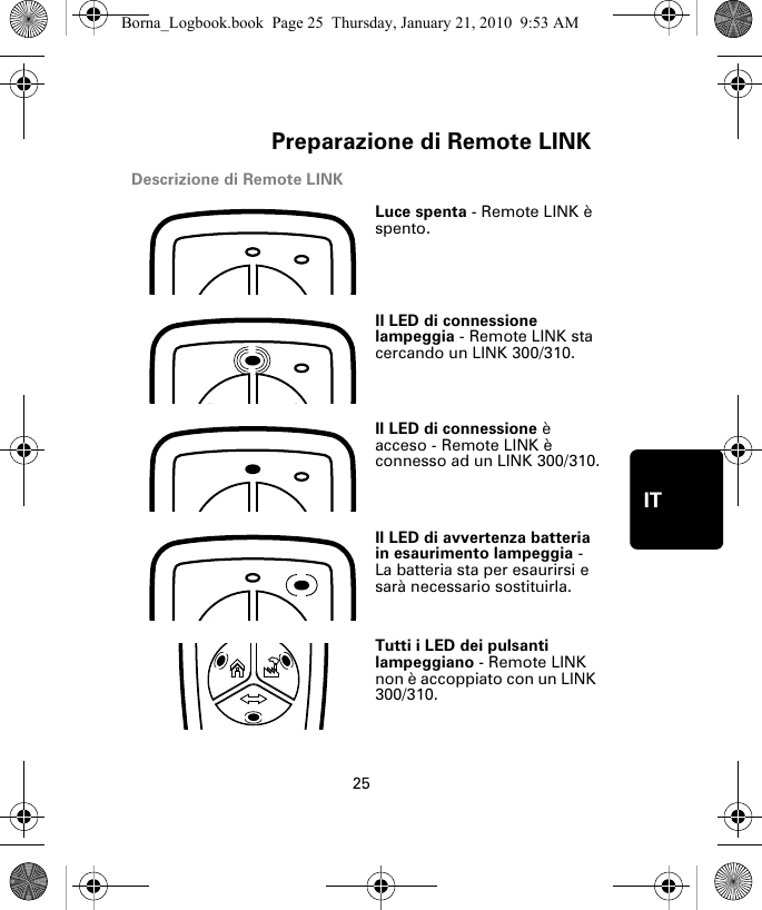 Preparazione di Remote LINK25ITDescrizione di Remote LINKLuce spenta - Remote LINK è spento.Il LED di connessione lampeggia - Remote LINK sta cercando un LINK 300/310.Il LED di connessione è acceso - Remote LINK è connesso ad un LINK 300/310.Il LED di avvertenza batteria in esaurimento lampeggia - La batteria sta per esaurirsi e sarà necessario sostituirla.Tutti i LED dei pulsanti lampeggiano - Remote LINK non è accoppiato con un LINK 300/310. Borna_Logbook.book  Page 25  Thursday, January 21, 2010  9:53 AM