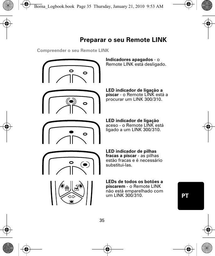 Preparar o seu Remote LINK35PTCompreender o seu Remote LINKIndicadores apagados - o Remote LINK está desligado.LED indicador de ligação a piscar - o Remote LINK está a procurar um LINK 300/310.LED indicador de ligação aceso - o Remote LINK está ligado a um LINK 300/310.LED indicador de pilhas fracas a piscar - as pilhas estão fracas e é necessário substitui-las.LEDs de todos os botões a piscarem - o Remote LINK não está emparelhado com um LINK 300/310. Borna_Logbook.book  Page 35  Thursday, January 21, 2010  9:53 AM