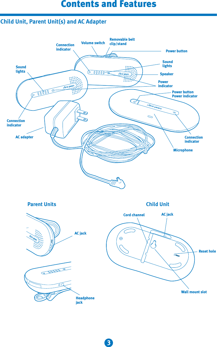 3Contents and FeaturesChild Unit, Parent Unit(s) and AC AdapterAC jackCord channelChild UnitParent UnitsReset holeWall mount slotRESETPower buttonPower buttonPower indicatorSound lightsConnectionindicatorAC adapterSound lightsConnectionindicatorPowerindicatorSpeakerConnectionindicatorMicrophoneVolume switch Removable belt clip/standHeadphone jackAC jackDC6V