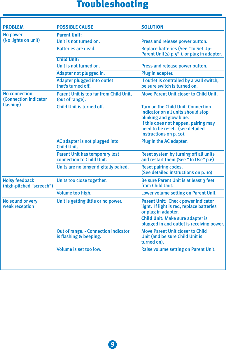 9TroubleshootingPROBLEM  POSSIBLE CAUSE  SOLUTION Parent Unit:  Unit is not turned on.  Press and release power button.  Batteries are dead.  Replace batteries (See “To Set Up-        Parent Unit(s) p.5” ), or plug in adapter.  Child Unit:  Unit is not turned on.  Press and release power button.  Adapter not plugged in.  Plug in adapter.  Adapter plugged into outlet  If outlet is controlled by a wall switch,   that’s turned off.  be sure switch is turned on.  Parent Unit is too far from Child Unit,  Move Parent Unit closer to Child Unit.  (out of range).     Child Unit is turned off.  Turn on the Child Unit. Connection        indicator on all units should stop        blinking and glow blue.      If this does not happen, pairing may       need to be reset.  (see detailed        instructions on p. 10).  AC adapter is not plugged into    Plug in the AC adapter.  Child Unit.  Parent Unit has temporary lost  Reset system by turning off all units  connection to Child Unit.  and restart them (See “To Use” p.6)  Units are no longer digitally paired.  Reset pairing codes.    (See detailed instructions on p. 10)   Units too close together.  Be sure Parent Unit is at least 3 feet     from Child Unit.   Volume too high.  Lower volume setting on Parent Unit.  Unit is getting little or no power.  Parent Unit:  Check power indicator       light.  If light is red, replace batteries      or plug in adapter.    Child Unit: Make sure adapter is        plugged in and outlet is receiving power.   Out of range. - Connection indicator  Move Parent Unit closer to Child    is flashing &amp; beeping.  Unit (and be sure Child Unit is     turned on).   Volume is set too low.  Raise volume setting on Parent Unit.    No power(No lights on unit)No connection(Connection indicatorflashing)Noisy feedback(high-pitched “screech”)No sound or veryweak reception