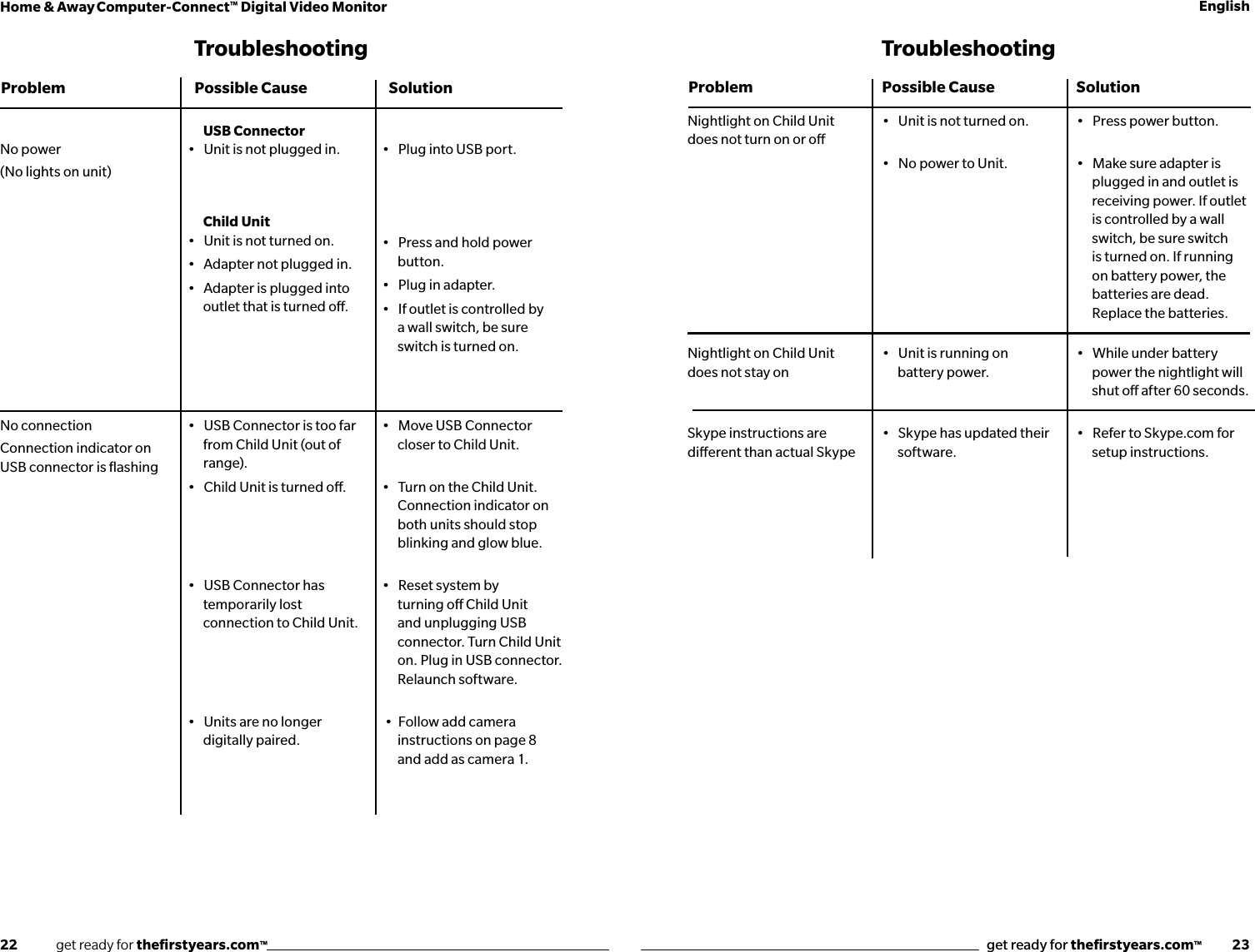 22              get ready for theﬁrstyears.com™get ready for theﬁrstyears.com™           23Home &amp; Away Computer-Connect™ Digital Video Monitor EnglishTroubleshootingProblem Possible Cause SolutionNo power(No lights on unit)No connectionConnection indicator on USB connector is ﬂashing   USB Connector•   Unit is not plugged in.   Child Unit•   Unit is not turned on.•   Adapter not plugged in.•   Adapter is plugged into outlet that is turned o.•   USB Connector is too far from Child Unit (out of range).•   Child Unit is turned o.    •   USB Connector has temporarily lost connection to Child Unit.    •   Units are no longer digitally paired.•   Plug into USB port.•   Move USB Connector closer to Child Unit. •   Turn on the Child Unit. Connection indicator on both units should stop blinking and glow blue. •   Reset system by turning o Child Unit and unplugging USB connector. Turn Child Unit on. Plug in USB connector. Relaunch software.   •  Follow add camera instructions on page 8 and add as camera 1.•   Press and hold power button.•   Plug in adapter.•   If outlet is controlled by  a wall switch, be sure  switch is turned on.•   Skype has updated their software.TroubleshootingProblem Possible Cause SolutionNightlight on Child Unit does not turn on or oNightlight on Child Unit does not stay onSkype instructions are dierent than actual Skype•   Unit is not turned on. •   No power to Unit.•   Unit is running on battery power.•   Press power button. •   Make sure adapter is plugged in and outlet is receiving power. If outlet is controlled by a wall switch, be sure switch is turned on. If running on battery power, the batteries are dead. Replace the batteries.•   While under battery power the nightlight will shut o after 60 seconds.•   Refer to Skype.com for setup instructions.