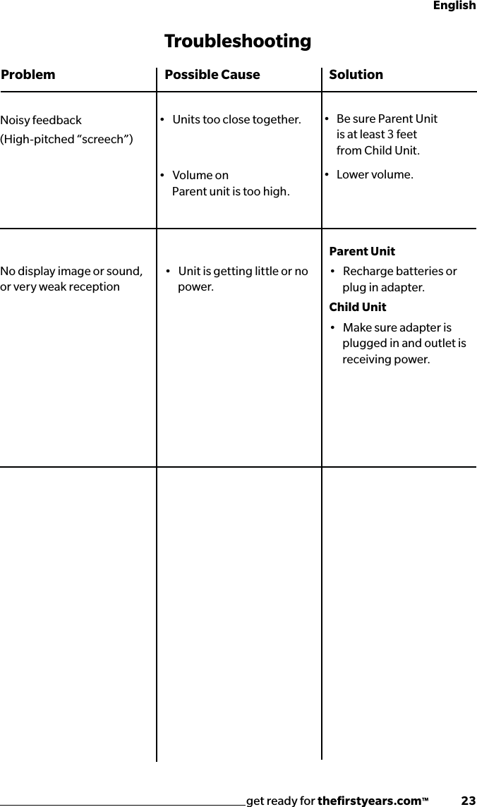 get ready for theﬁrstyears.com™              23EnglishNoisy feedback(High-pitched “screech”)•   Units too close together.•   Volume on   Parent unit is too high.•   Be sure Parent Unit is at least 3 feet from Child Unit.•   Lower volume.TroubleshootingProblem Possible Cause SolutionNo display image or sound, or very weak reception•   Unit is getting little or no power.Parent Unit•   Recharge batteries or plug in adapter.Child Unit•   Make sure adapter is plugged in and outlet is receiving power.