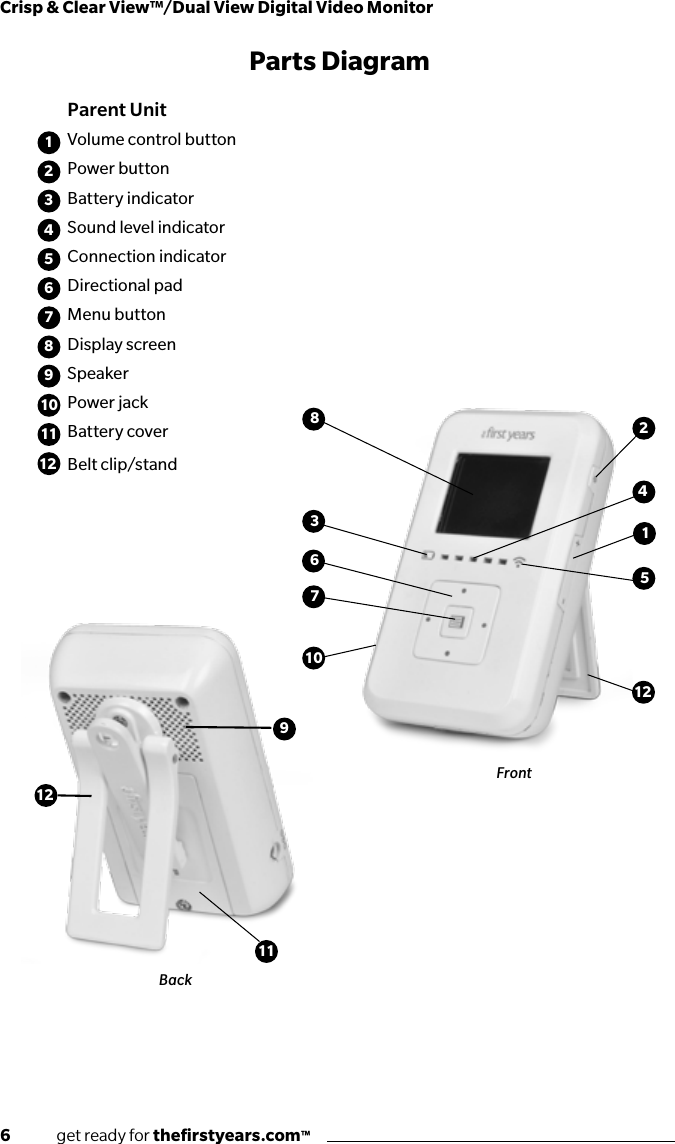 6              get ready for theﬁrstyears.com™Crisp &amp; Clear View™/Dual View Digital Video MonitorParent UnitVolume control buttonPower buttonBattery indicator Sound level indicator Connection indicatorDirectional padMenu buttonDisplay screenSpeaker Power jackBattery coverBelt clip/stand    12345678991011111212 Parts DiagramFrontBack245671810123