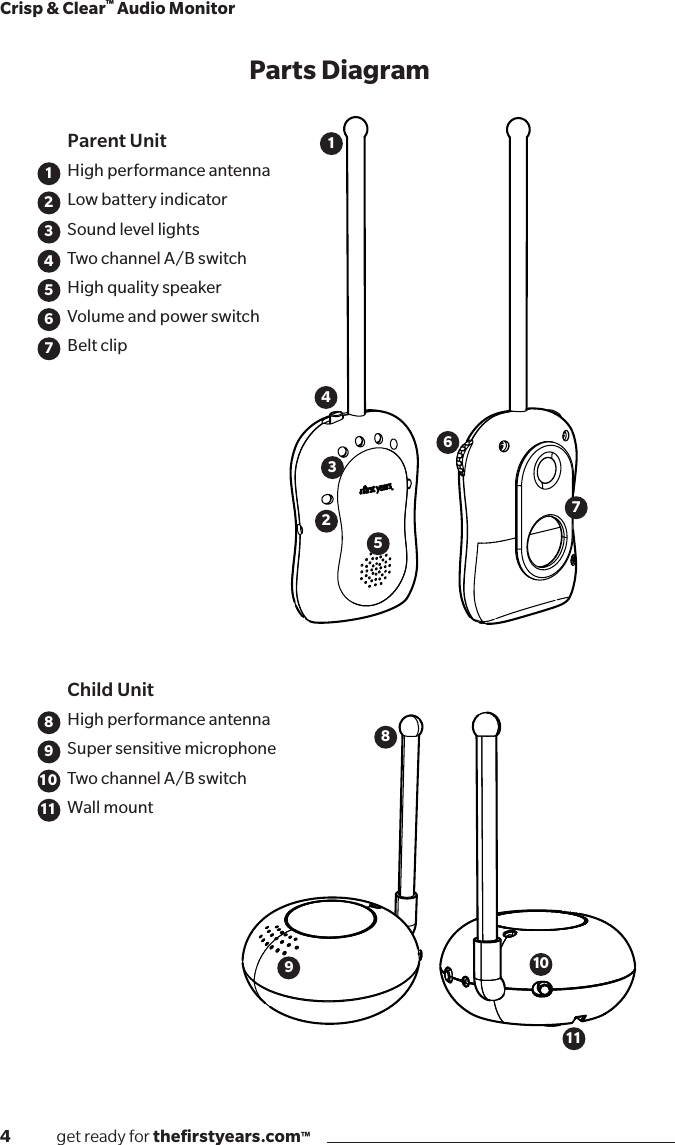 4              get ready for theﬁrstyears.com™Crisp &amp; Clear™ Audio Monitor Parts DiagramParent UnitHigh performance antennaLow battery indicatorSound level lights Two channel A/B switch High quality speakerVolume and power switchBelt clip    Child UnitHigh performance antennaSuper sensitive microphoneTwo channel A/B switch Wall mount     18293104567181011276543119