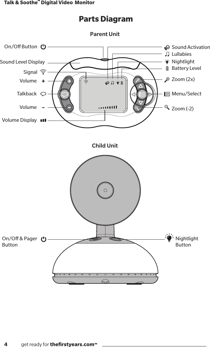 4              get ready for theﬁrstyears.com™Talk &amp; Soothe™ Digital Video  Monitor TalkbackOn/O Button Parts DiagramParent UnitChild UnitLullabiesNightlightBattery LevelZoom (2x)Menu/SelectZoom (-2) SignalSound Level Display Volume Volume Volume  DisplayOn/O &amp; PagerButtonNightlightButtonSound Activation