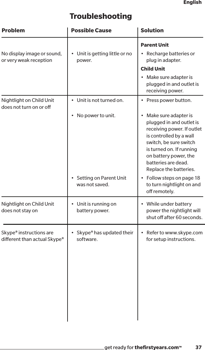 get ready for theﬁrstyears.com™              37EnglishTroubleshooting•Skype® has updated their software.Problem Possible Cause SolutionNo display image or sound, or very weak receptionNightlight on Child Unit does not turn on or oNightlight on Child Unit does not stay onSkype® instructions are dierent than actual Skype®•Unitisgettinglittleornopower.•Unitisnotturnedon. •Nopowertounit.        •SettingonParentUnitwas not saved.•Unitisrunningonbattery power.Parent Unit•Rechargebatteriesorplug in adapter.Child Unit•Makesureadapterisplugged in and outlet is receiving power.•Presspowerbutton. •Makesureadapterisplugged in and outlet is receiving power. If outlet is controlled by a wall switch, be sure switch is turned on. If running on battery power, the batteries are dead. Replace the batteries.•Followstepsonpage18to turn nightlight on and o remotely.•Whileunderbatterypower the nightlight will shut o after 60 seconds.•Refertowww.skype.comfor setup instructions.
