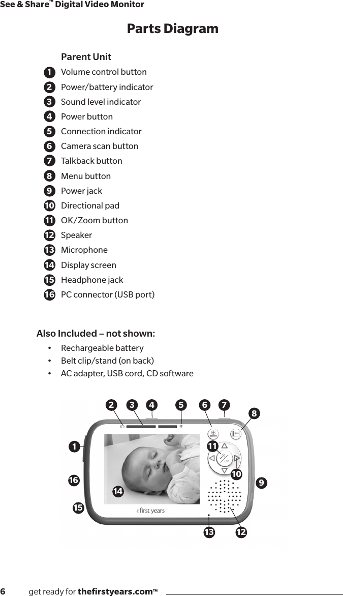 6              get ready for theﬁrstyears.com™See &amp; Share™ Digital Video Monitor12 3 4 5 76 89101113 12141516 Parts Diagram    Parent Unit 1 Volume control button 2  Power/battery indicator 3  Sound level indicator 4  Power button 5  Connection indicator 6  Camera scan button  7    7  Talkback button 8  Menu button 9  Power jack 10  Directional pad 11   OK/Zoom button 12 Speaker 13 Microphone 14  Display screen 15  Headphone jack 16  PC connector (USB port) Also Included – not shown: • Rechargeablebattery • Beltclip/stand(onback) • ACadapter,USBcord,CDsoftware