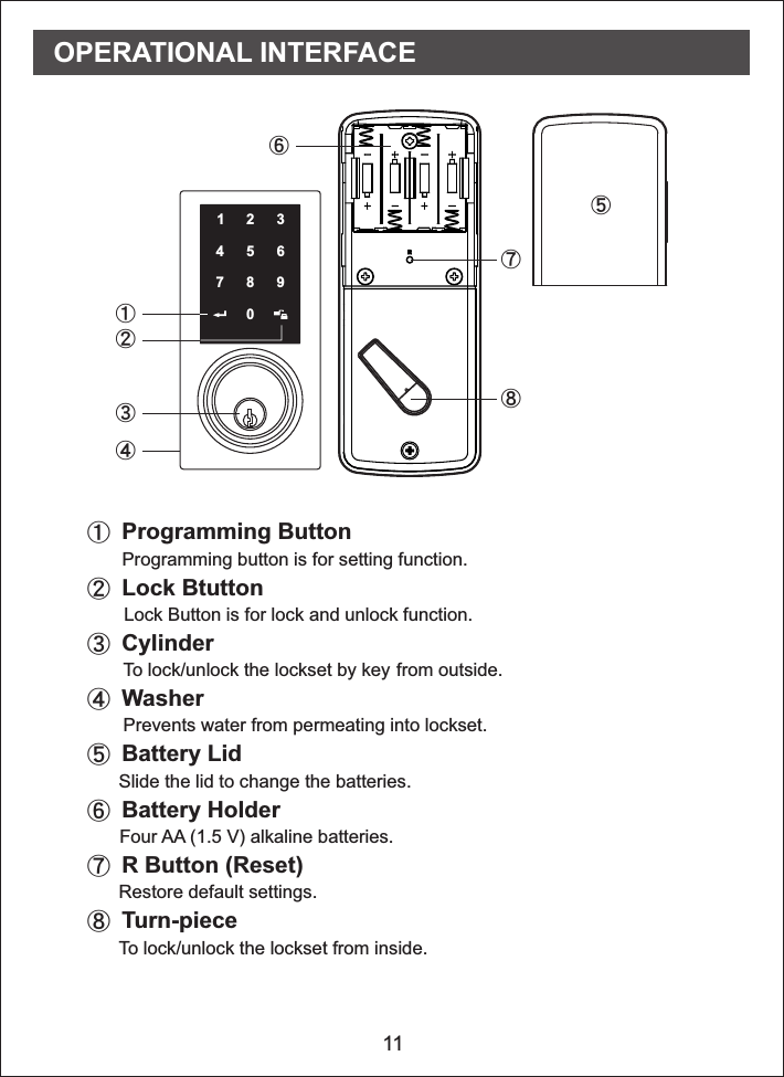 123456789011 Programming Button      Programming button is for setting function.         . Cylinder        To lock/unlock the lockset  from outside. Washer        Prevents water from permeating into lockset. Battery Lid       Slide the lid to change the batteries. Battery Holder     Four AA (1.5 V) alkaline batteries. R Button (Reset)       Restore default settings. Turn-piece       To lock/unlock the lockset from inside.Lock BtuttonLock Button is for lock and unlock functionby key OPERATIONAL INTERFACE