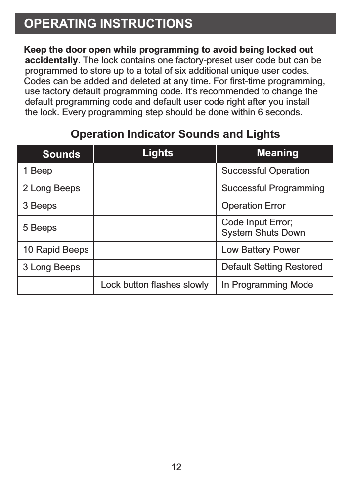 12Keep the door open while programming to avoid being locked out    accidentally. The lock contains one factory-preset user code but can be    programmed to store up to a total of six additional unique user codes.˙Codes can be added and deleted at any time. For first-time programming,use factory default programming code. It’s recommended to change the    default programming code and default user code right after you install    the lock. ˙    Every programming step should be done within 6 seconds.OPERATING INSTRUCTIONSOperation Indicator Sounds and LightsSounds Lights MeaningSuccessful OperationSuccessful ProgrammingOperation ErrorCode Input Error;System Shuts DownLow Battery PowerDefault Setting RestoredIn Programming Mode1 Beep2 Long Beeps3 Beeps5 Beeps10 Rapid BeepsLock button flashes slowly3 Long Beeps