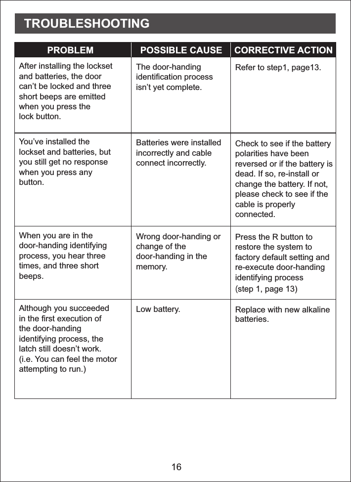 16After installing the locksetand batteries, the doorcan’t be locked and threeshort beeps are emittedwhen you press thelock button.The door-handingidentification processisn’t yet complete.Refer to step1, page13.You’ve installed thelockset and batteries, butyou still get no responsewhen you press anybutton.Batteries were installedincorrectly and cableconnect incorrectly.Check to see if the batterypolarities have beenreversed or if the battery isdead. If so, re-install orchange the battery. If not,please check to see if thecable is properlyconnected.When you are in thedoor-handing identifyingprocess, you hear threetimes, and three shortbeeps.Wrong door-handing orchange of thedoor-handing in thememory.Press the R button torestore the system tofactory default setting andre-execute door-handingidentifying process (step 1, page 13)Although you succeededin the first execution ofthe door-handingidentifying process, thelatch still doesn’t work.(i.e. You can feel the motorattempting to run.)Low battery. Replace with new alkalinebatteries.PROBLEM POSSIBLE CAUSE CORRECTIVE ACTIONTROUBLESHOOTING