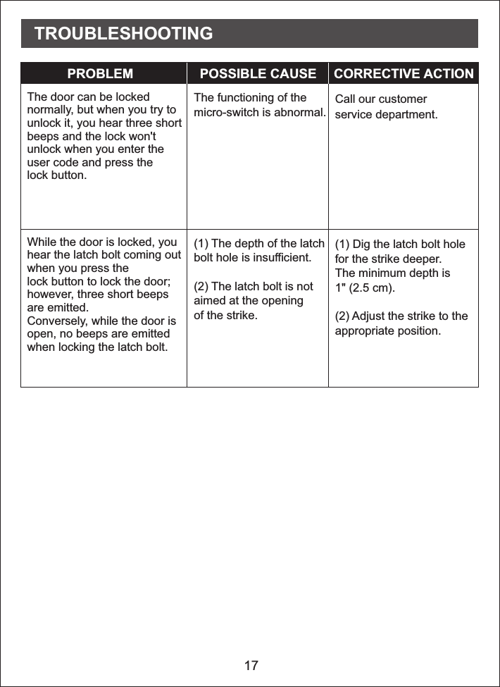 17The door can be lockednormally, but when you try tounlock it, you hear three shortbeeps and the lock won&apos;tunlock when you enter theuser code and press thelock button.The functioning of themicro-switch is abnormal.Call our customerservice department While the door is locked, youhear the latch bolt coming outwhen you press thelock button to lock the door; however, three short beepsare emitted.Conversely, while the door isopen, no beeps are emittedwhen locking the latch bolt.(1) The depth of the latchbolt hole is insufficient.(2) The latch bolt is notaimed at the openingof the strike.(1) Dig the latch bolt holefor the strike (2) Adjust the strike to theappropriate position.deeper.The minimum depth is1&quot; (2.5 cm). PROBLEM POSSIBLE CAUSE CORRECTIVE ACTIONTROUBLESHOOTING.