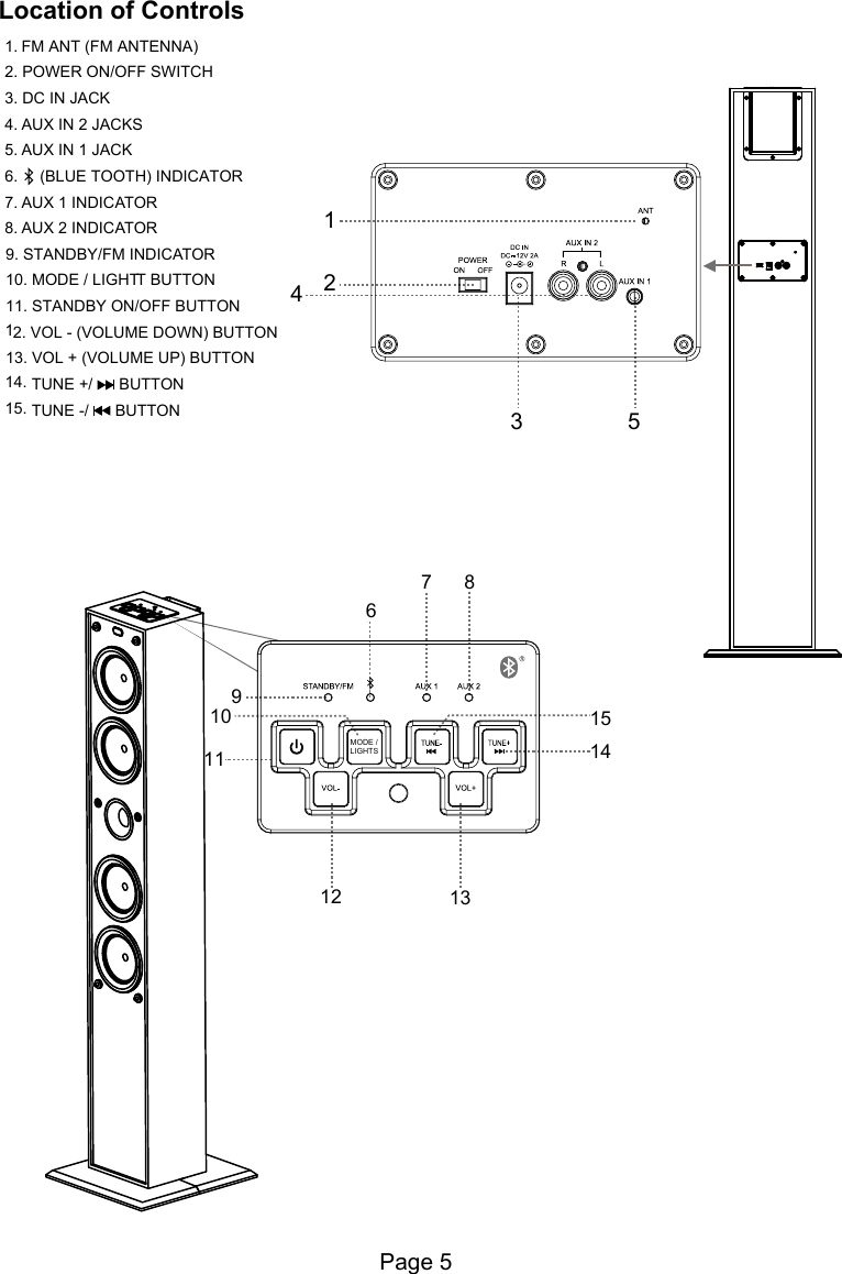 124351. FM ANT (FM ANTENNA)2. POWER ON/OFF SWITCH3. DC IN JACK4. AUX IN 2 JACKS5. AUX IN 1 JACK7. AUX 1 INDICATOR8. AUX 2 INDICATOR9. STANDBY/FM INDICATOR10. MODE / LIGHTT BUTTON11. STANDBY ON/OFF BUTTON12. VOL - (VOLUME DOWN) BUTTON13. VOL + (VOLUME UP) BUTTON14. TUNE +/      BUTTON15. TUNE -/      BUTTON6.     (BLUE TOOTH) INDICATOR1091112 13141567 8MODE / LIGHTSLocation of ControlsPage 5