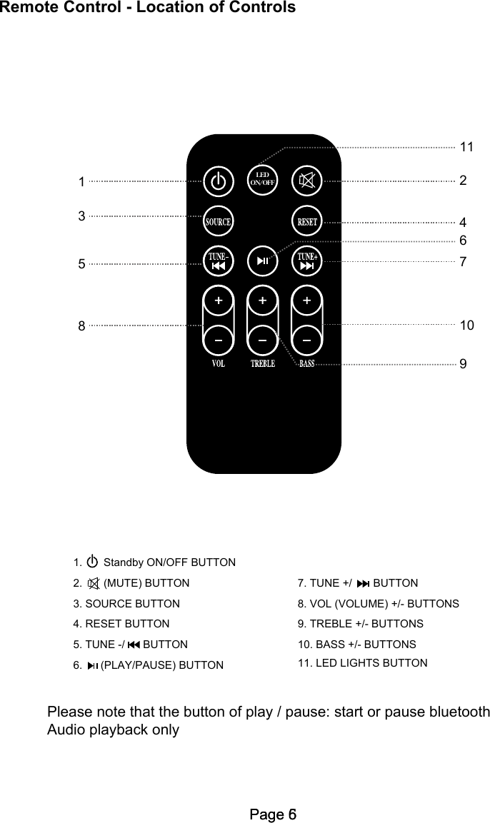 Page 61.       Standby ON/OFF BUTTON 2.       (MUTE) BUTTON 3. SOURCE BUTTON Please note that the button of play / pause: start or pause bluetooth Audio playback only4. RESET BUTTON 5. TUNE -/      BUTTON8. VOL (VOLUME) +/- BUTTONS 9. TREBLE +/- BUTTONS 10. BASS +/- BUTTONS11. LED LIGHTS BUTTON6.      (PLAY/PAUSE) BUTTON7. TUNE +/       BUTTON2153876114109LEDON/OFFRemote Control - Location of ControlsPage 5