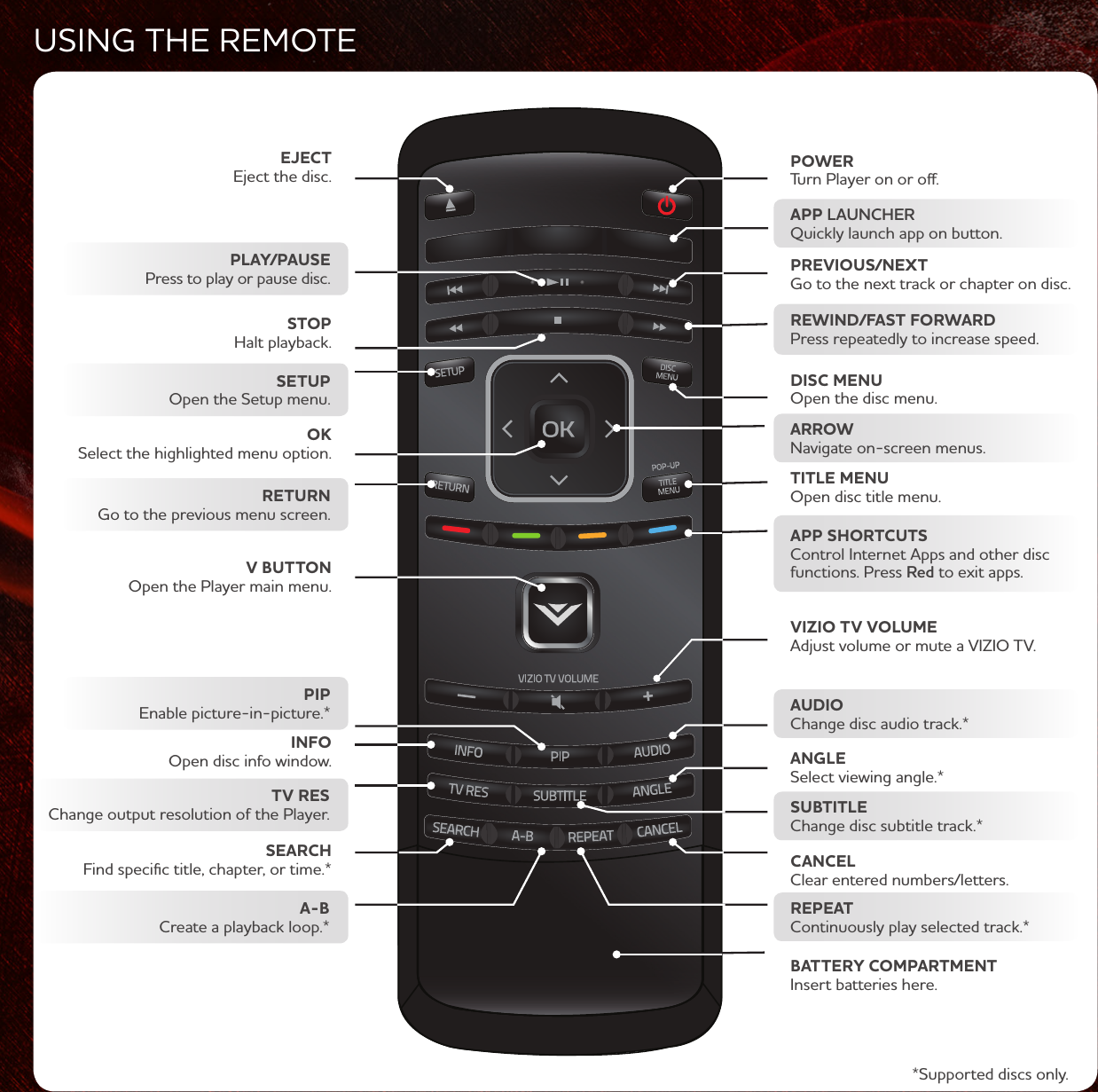 USING THE REMOTEEJECT Eject the disc.SETUP Open the Setup menu.STOP Halt playback.PLAY/PAUSE Press to play or pause disc.TV RES Change output resolution of the Player.INFO Open disc info window.OK Select the highlighted menu option.PIP Enable picture-in-picture.* RETURN Go to the previous menu screen.V BUTTON Open the Player main menu.SEARCH Find specific title, chapter, or time.*A-B Create a playback loop.*REWIND/FAST FORWARD Press repeatedly to increase speed.POWER Turn Player on or off.PREVIOUS/NEXT Go to the next track or chapter on disc.APP LAUNCHER Quickly launch app on button.TITLE MENU Open disc title menu.DISC MENU Open the disc menu.APP SHORTCUTS Control Internet Apps and other disc functions. Press Red to exit apps.ARROW Navigate on-screen menus.AUDIO Change disc audio track.*SUBTITLE Change disc subtitle track.*ANGLE Select viewing angle.*CANCEL Clear entered numbers/letters.REPEAT Continuously play selected track.*BATTERY COMPARTMENT Insert batteries here.VIZIO TV VOLUME Adjust volume or mute a VIZIO TV.*Supported discs only.