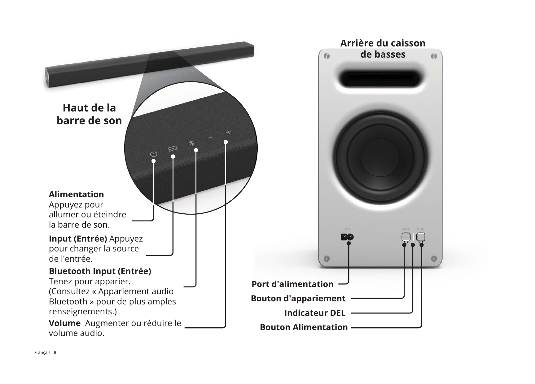 Input (Entrée) de l'entrée.Volume volume audio.Alimentation allumer ou éteindre la barre de son.Bluetooth Input (Entrée) Tenez pour apparier.Bouton AlimentationPort d'alimentationIndicateur DELBouton d'appariementHaut de la barre de son Arrière du caisson de basses