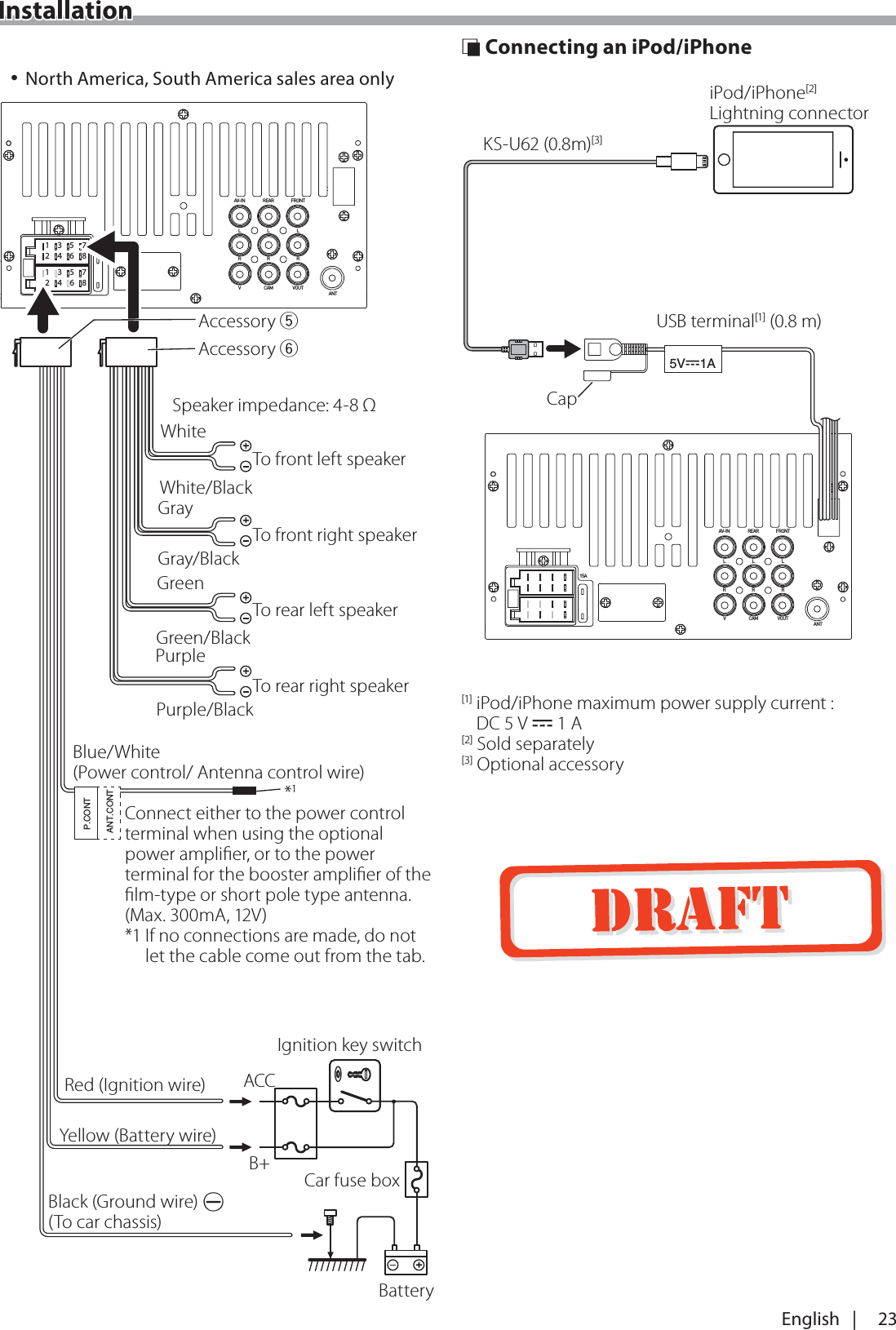 23English   |InstallationFRONTREARAV-INLLLRRRVOUTANTCAMV15A2468135724681357P.CONTANT.CONTAccessory 6Accessory 5Blue/White  (Power control/ Antenna control wire)Connect either to the power control terminal when using the optional power ampliﬁer, or to the power terminal for the booster ampliﬁer of the ﬁlm-type or short pole type antenna. (Max. 300mA, 12V) *1 If no connections are made, do not let the cable come out from the tab.FRONTREARAV-INLLLRRRVOUTANTCAMV15A5V=1AKS-U62 (0.8m)[3]iPod/iPhone[2]Lightning connector[1]  iPod/iPhone maximum power supply current :  DC 5 V = 1 A[2] Sold separately[3] Optional accessory &Ntilde; Connecting an iPod/iPhoneCapUSB terminal[1] (0.8 m)White/BlackGray/BlackGreen/BlackPurple/BlackSpeaker impedance: 4-8 &Omega;PurpleGreenGrayWhiteTo front left speakerTo front right speakerTo rear left speakerTo rear right speaker*1Red (Ignition wire)Black (Ground wire) &curren;(To car chassis)Yellow (Battery wire)Ignition key switchCar fuse boxACCB+Battery 󱛡North America, South America sales area only