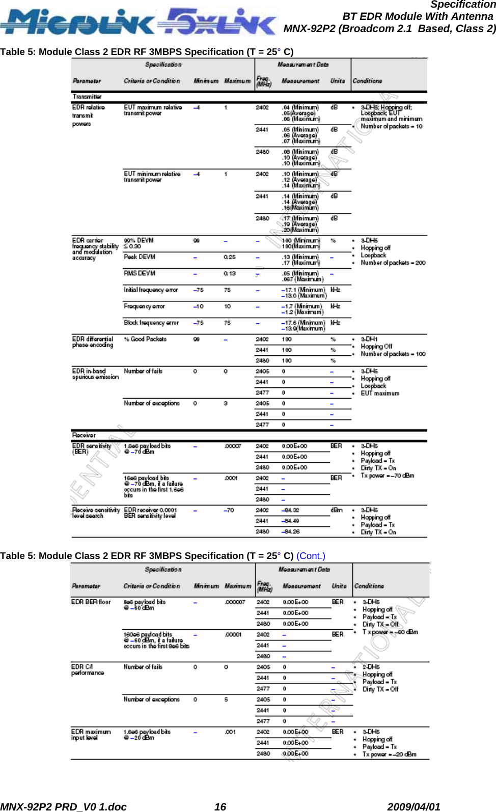  MNX-92P2 PRD_V0 1.doc  16  2009/04/01      SpecificationBT EDR Module With Antenna MNX-92P2 (Broadcom 2.1  Based, Class 2)Table 5: Module Class 2 EDR RF 3MBPS Specification (T = 25° C)   Table 5: Module Class 2 EDR RF 3MBPS Specification (T = 25° C) (Cont.)   