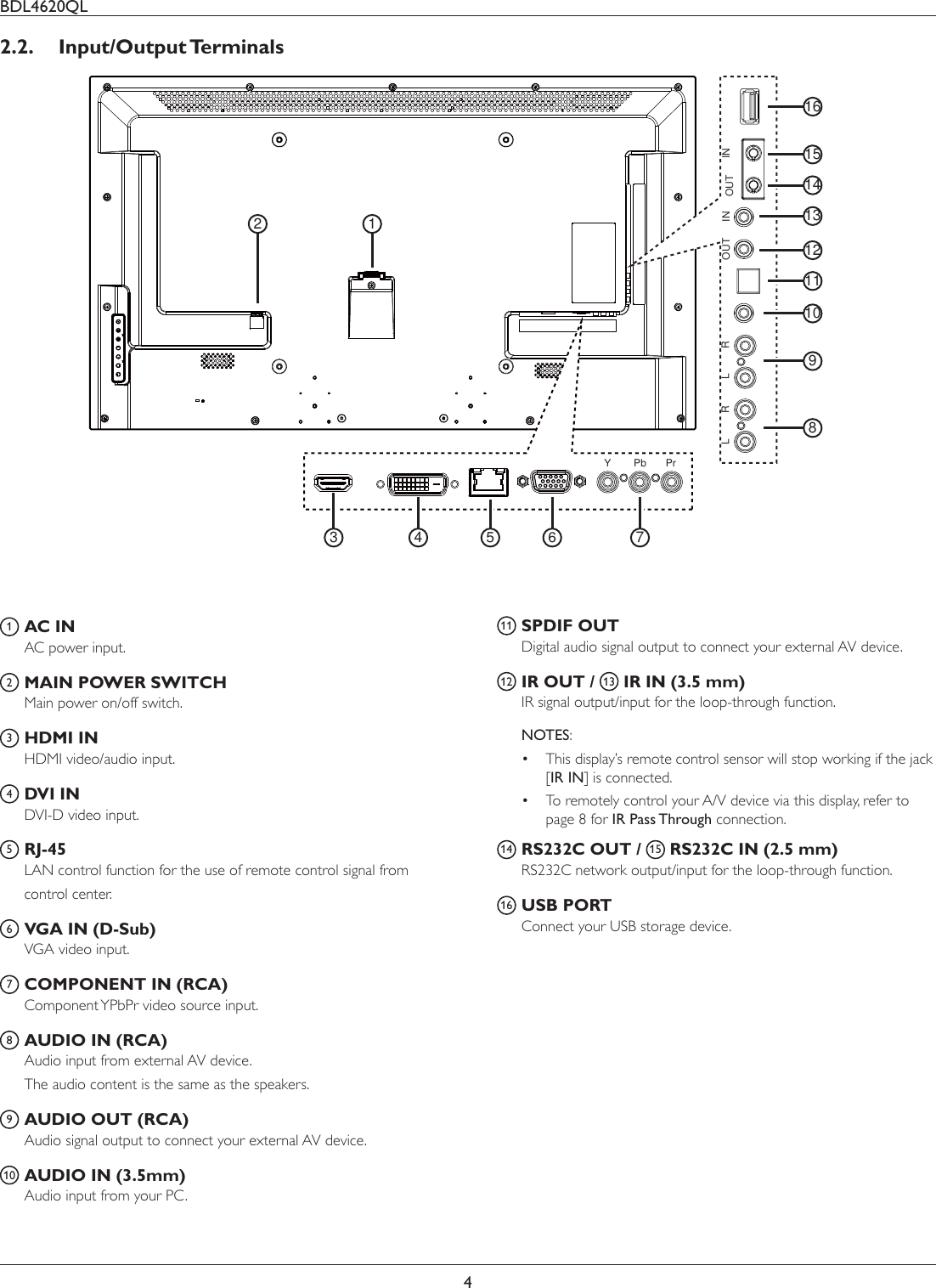 BDL4620QL42.2. Input/Output Terminals3 465789101112131415162 1YPbPrLRLR INOUTINOUT1 AC INAC power input.2 MAIN POWER SWITCHMain power on/off switch.3 HDMI INHDMI video/audio input.4 DVI INDVI-D video input.5 RJ-45LAN control function for the use of remote control signal fromcontrol center.6 VGA IN (D-Sub)VGA video input.7 COMPONENT IN (RCA)Component YPbPr video source input.8 AUDIO IN (RCA)Audio input from external AV device.The audio content is the same as the speakers.9 AUDIO OUT (RCA)Audio signal output to connect your external AV device.10  AUDIO IN (3.5mm)Audio input from your PC.11  SPDIF OUTDigital audio signal output to connect your external AV device.12  IR OUT /  13  IR IN (3.5 mm)IR signal output/input for the loop-through function.NOTES:  This display’s remote control sensor will stop working if the jack [IR IN] is connected. To remotely control your A/V device via this display, refer to page 8 for IR Pass Through connection.14  RS232C OUT /  15  RS232C IN (2.5 mm)RS232C network output/input for the loop-through function.16  USB PORTConnect your USB storage device.