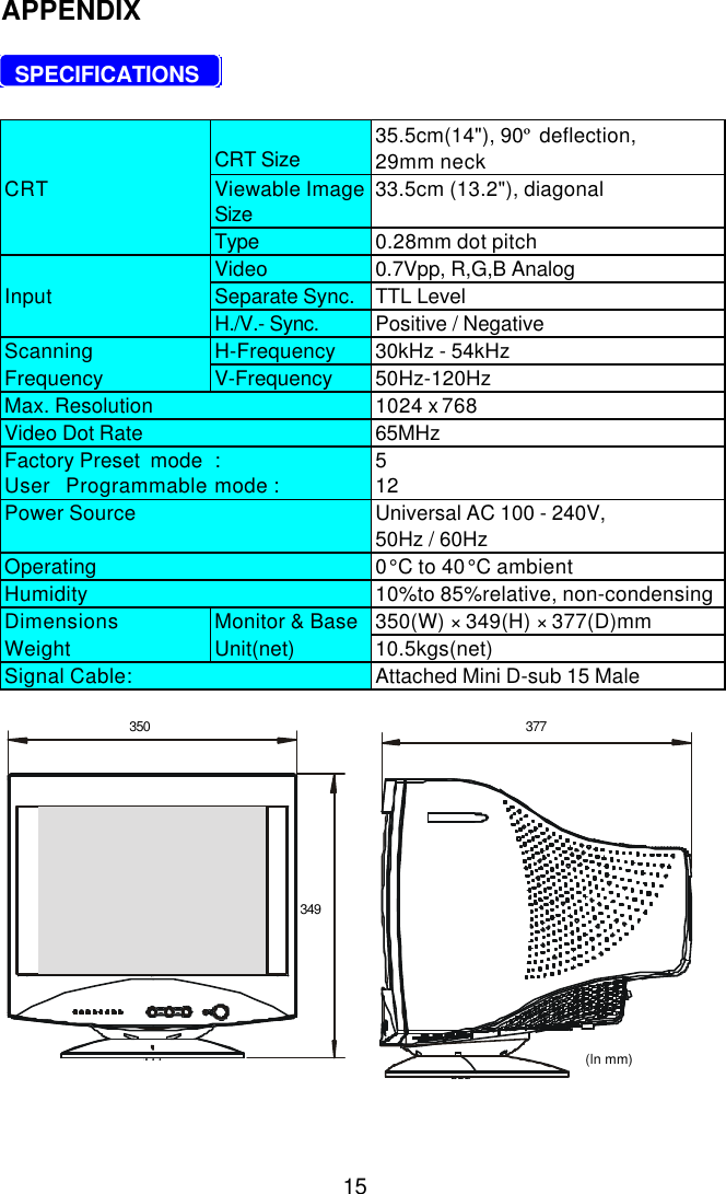 15APPENDIX  SPECIFICATIONSCRT Size 35.5cm(14&quot;), 90º deflection,29mm neckCRT Viewable ImageSize33.5cm (13.2&quot;), diagonalType 0.28mm dot pitchVideo 0.7Vpp, R,G,B AnalogInput Separate Sync. TTL LevelH./V.- Sync. Positive / NegativeScanning H-Frequency 30kHz - 54kHzFrequency V-Frequency 50Hz-120HzMax. Resolution 1024 x 768Video Dot Rate 65MHzFactory Preset  mode :5User   Programmable mode : 12Power Source Universal AC 100 - 240V,50Hz / 60HzOperating 0°C to 40°C ambientHumidity 10%to 85%relative, non-condensingDimensions Monitor &amp; Base 350(W) × 349(H) × 377(D)mmWeight Unit(net) 10.5kgs(net)Signal Cable: Attached Mini D-sub 15 Male350349(ln mm)377