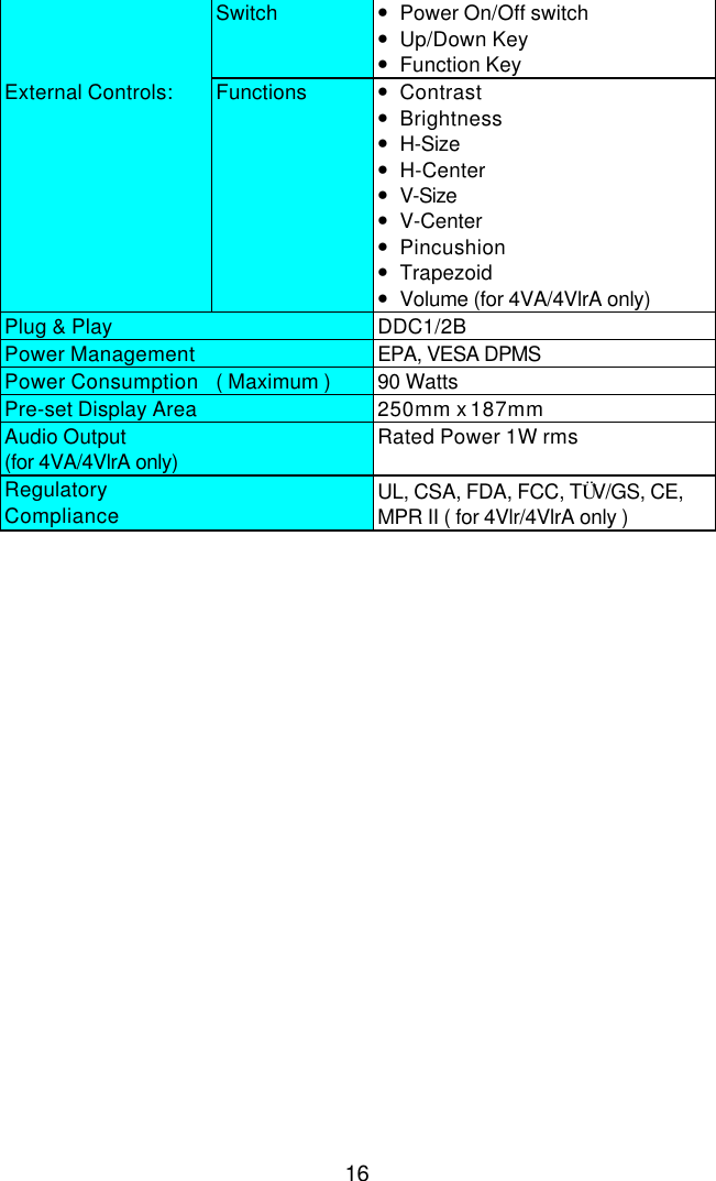 16Switch •Power On/Off switch•Up/Down Key•Function KeyExternal Controls: Functions •Contrast•Brightness•H-Size•H-Center•V-Size•V-Center•Pincushion•Trapezoid•Volume (for 4VA/4VlrA only)Plug &amp; Play DDC1/2BPower Management EPA, VESA DPMSPower Consumption ( Maximum ) 90 WattsPre-set Display Area 250mm x 187mmAudio Output(for 4VA/4VlrA only)Rated Power 1W rmsRegulatoryCompliance UL, CSA, FDA, FCC, TÜV/GS, CE,MPR II ( for 4Vlr/4VlrA only )
